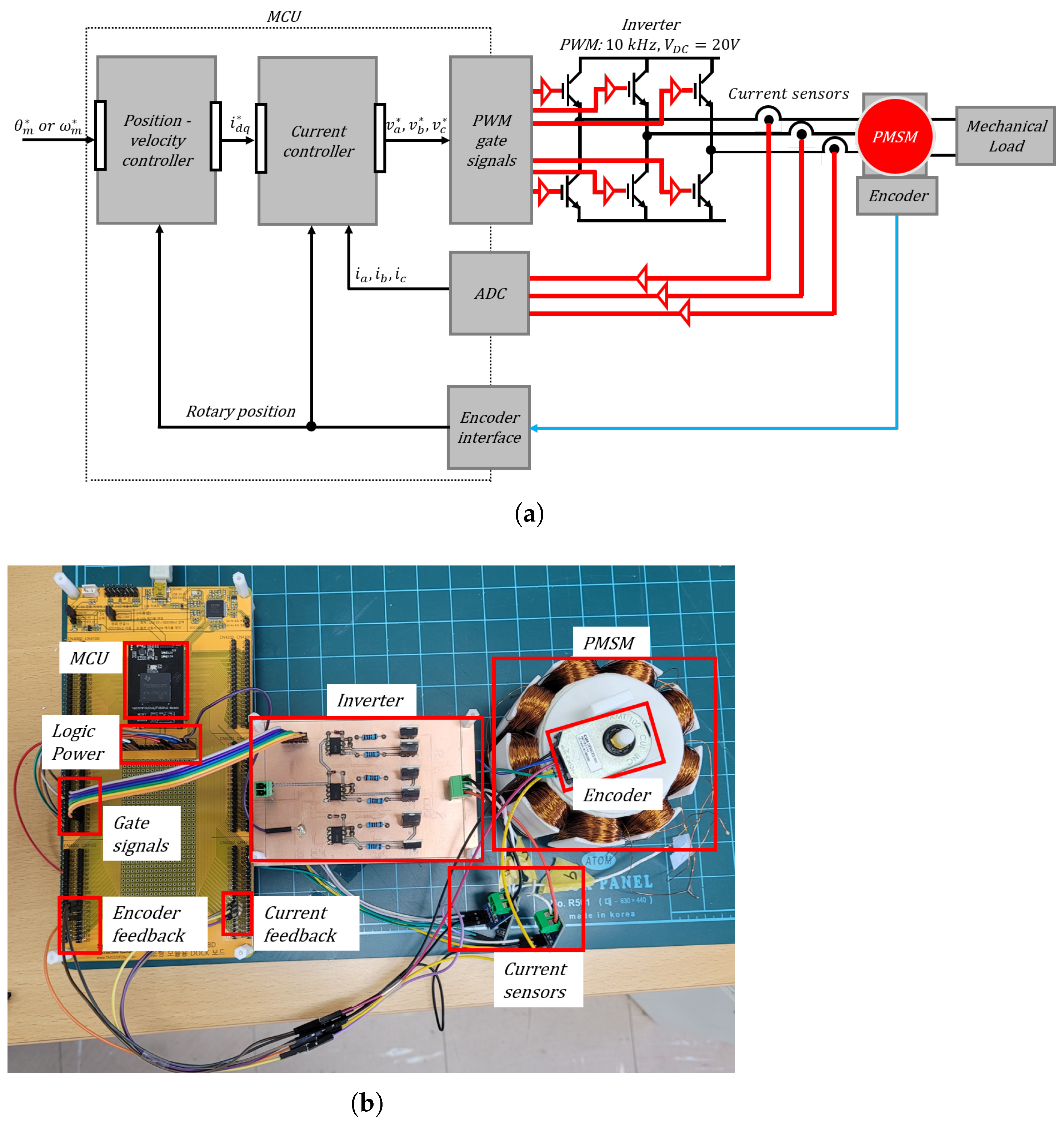 Energies 16 02266 g016