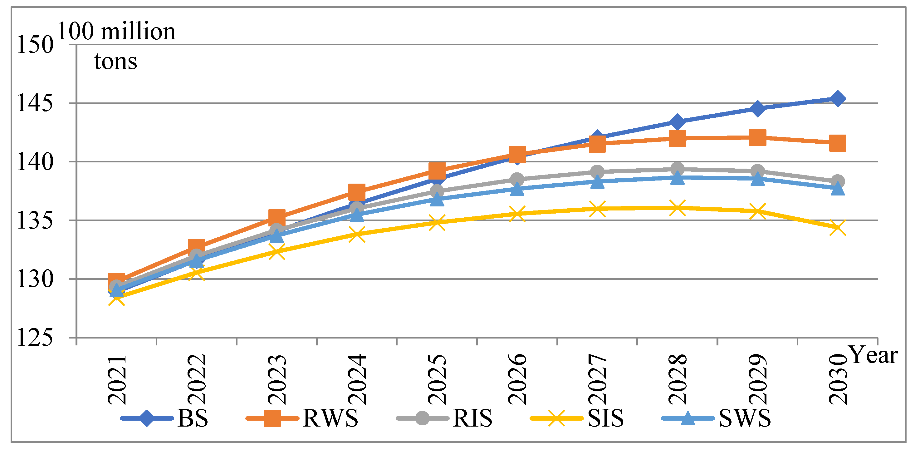 Energies 16 02276 g003