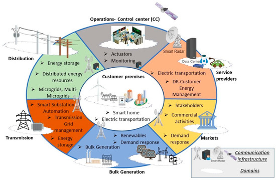 Energies 16 02280 g001