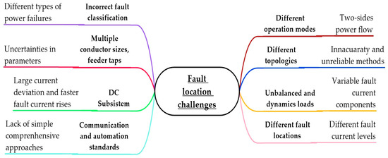 Energies 16 02280 g002