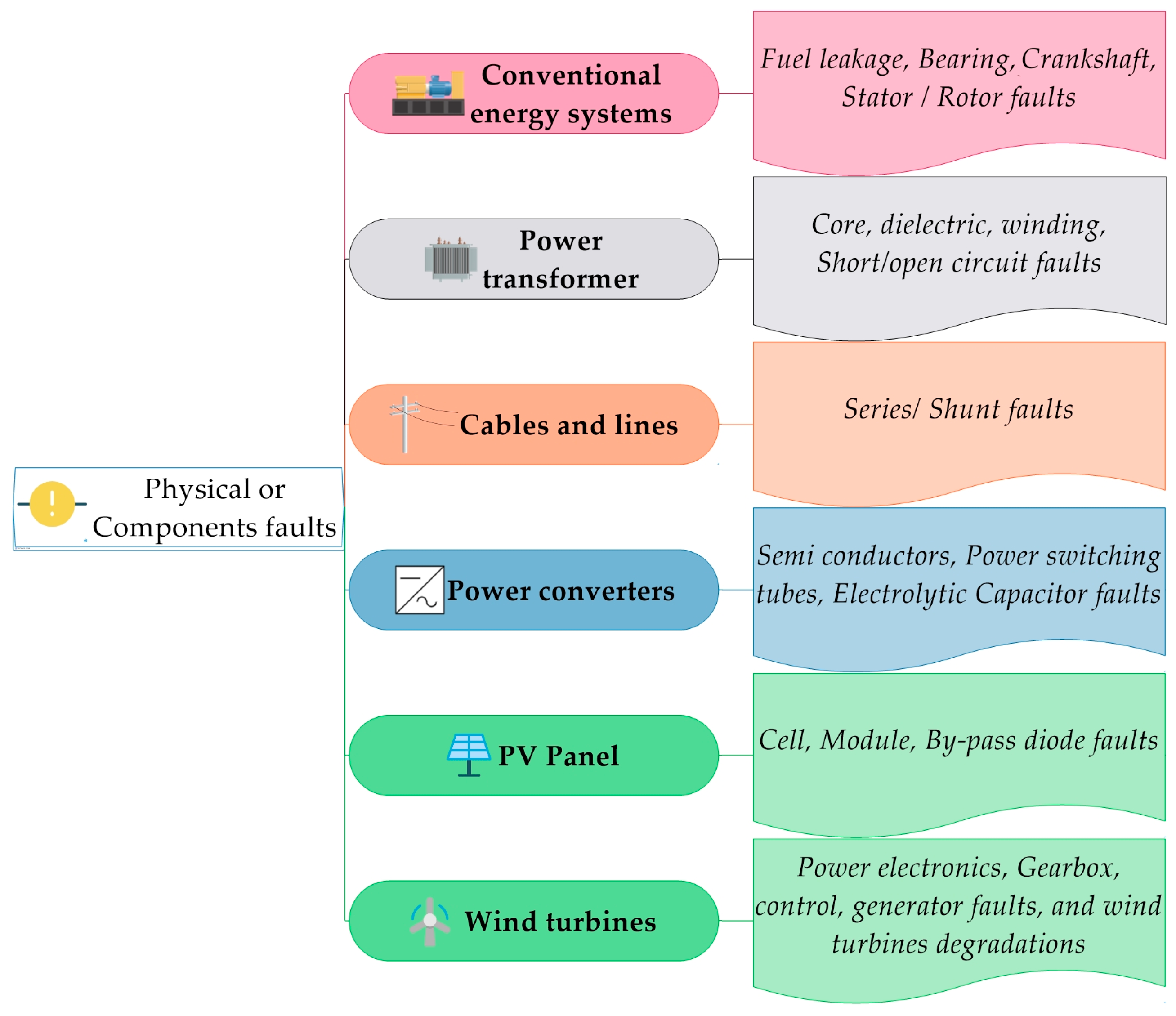 Energies 16 02280 g004 Energies 16 02280 g004