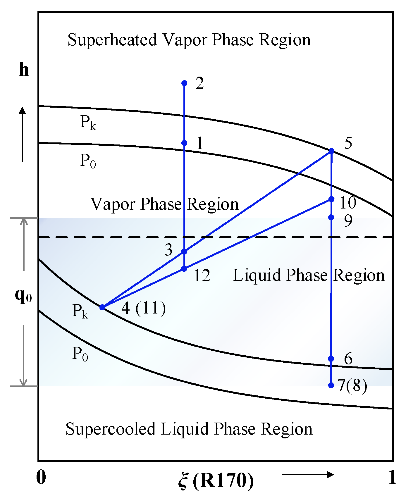 Energies 16 02282 g003