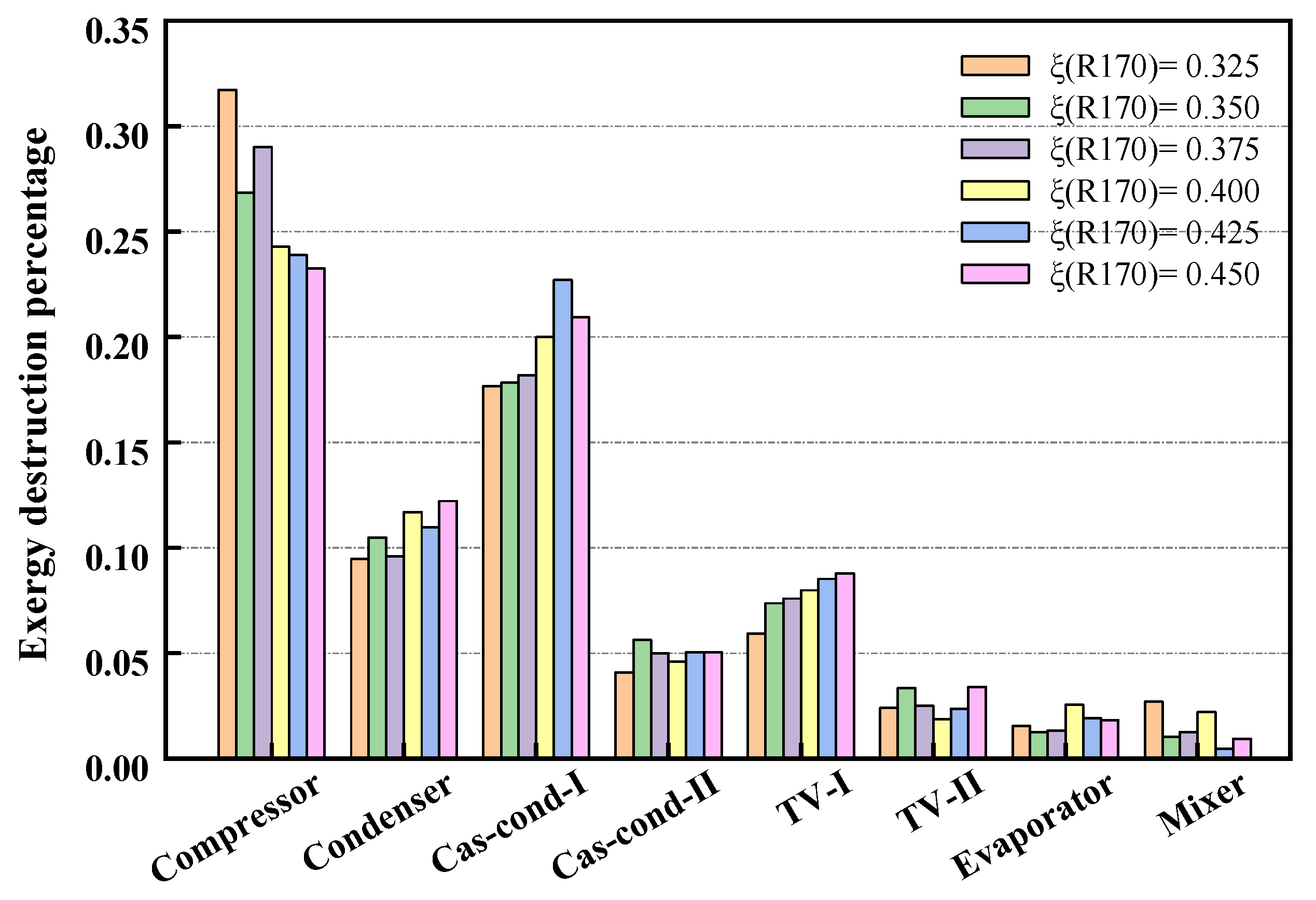 Energies 16 02282 g005