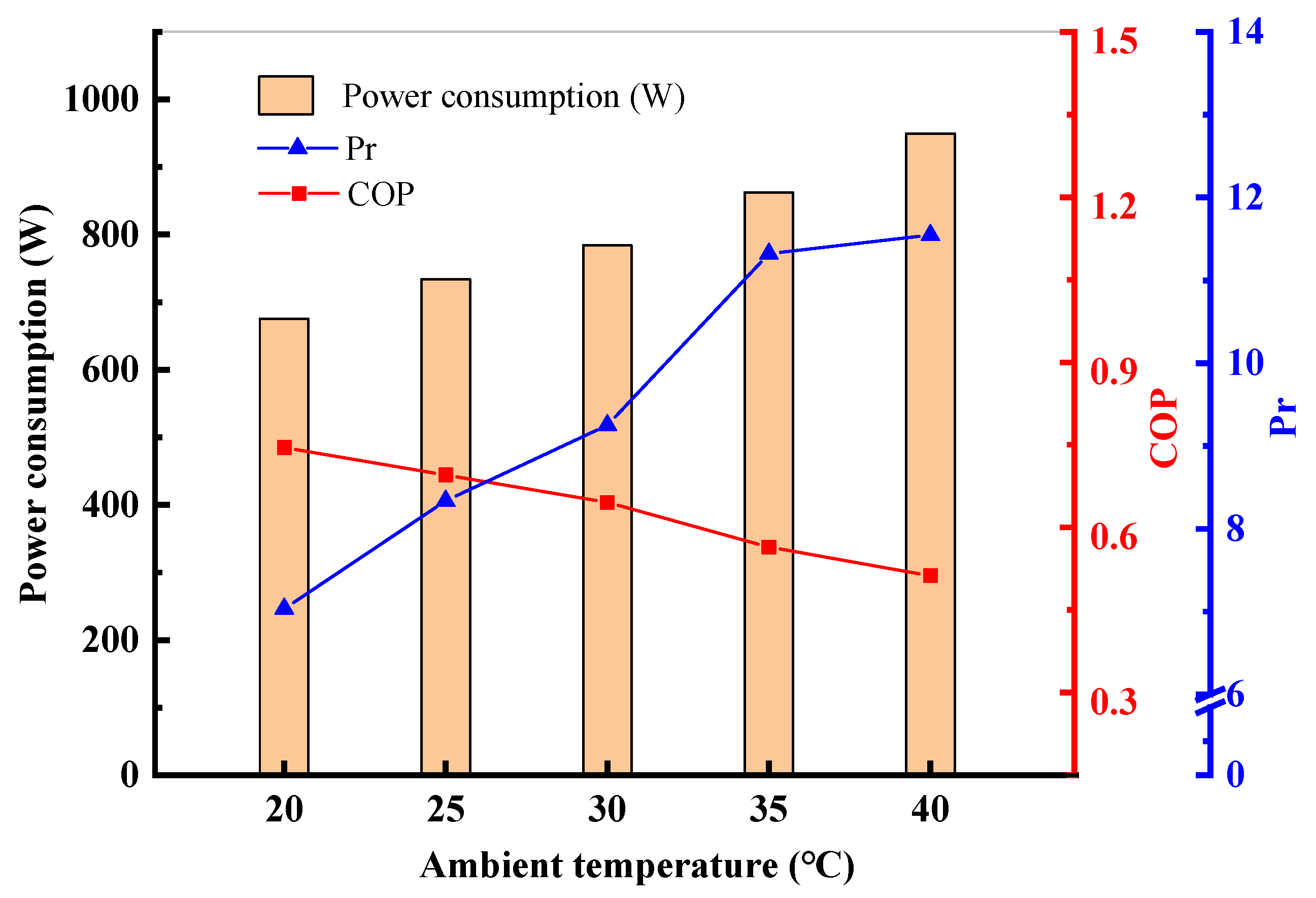 Energies 16 02282 g007