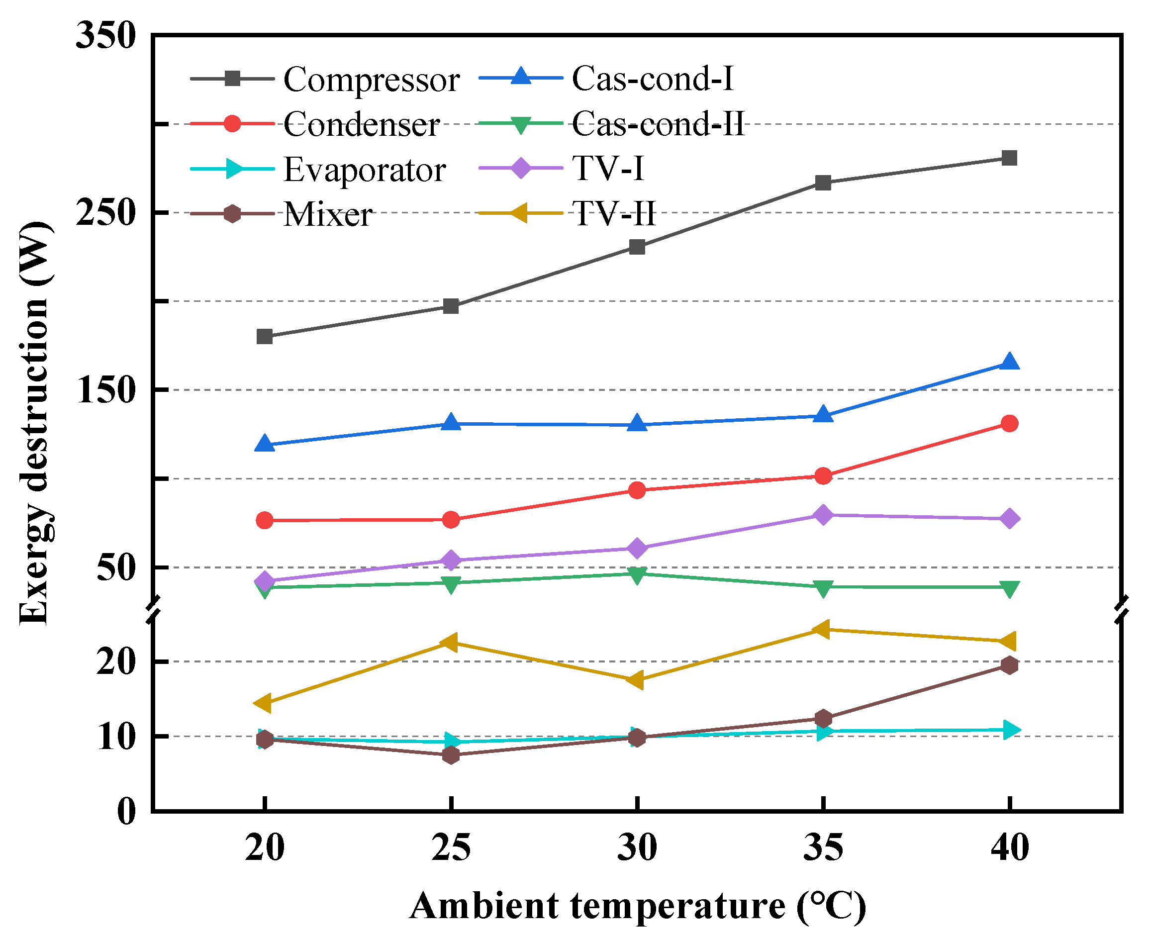 Energies 16 02282 g008
