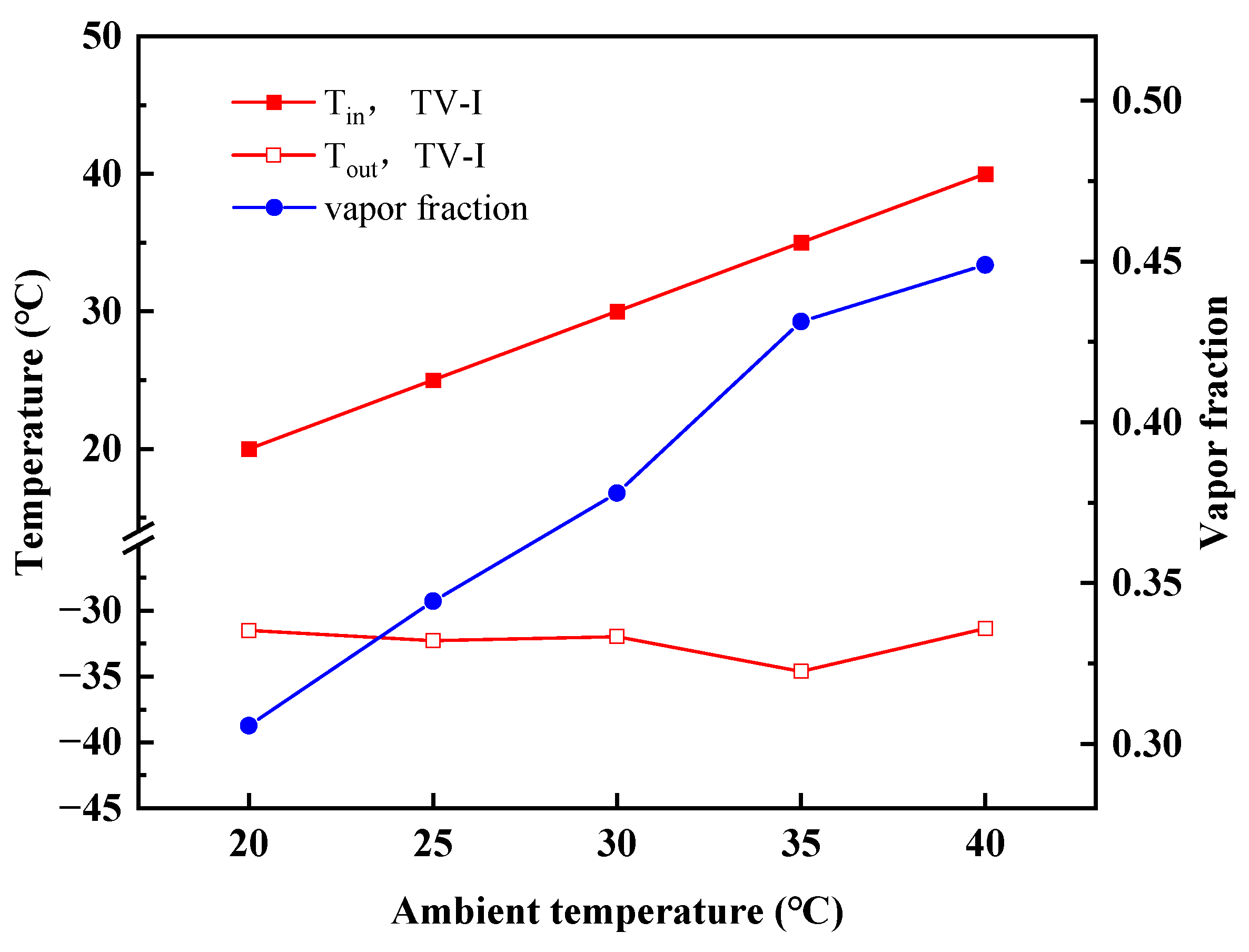 Energies 16 02282 g009