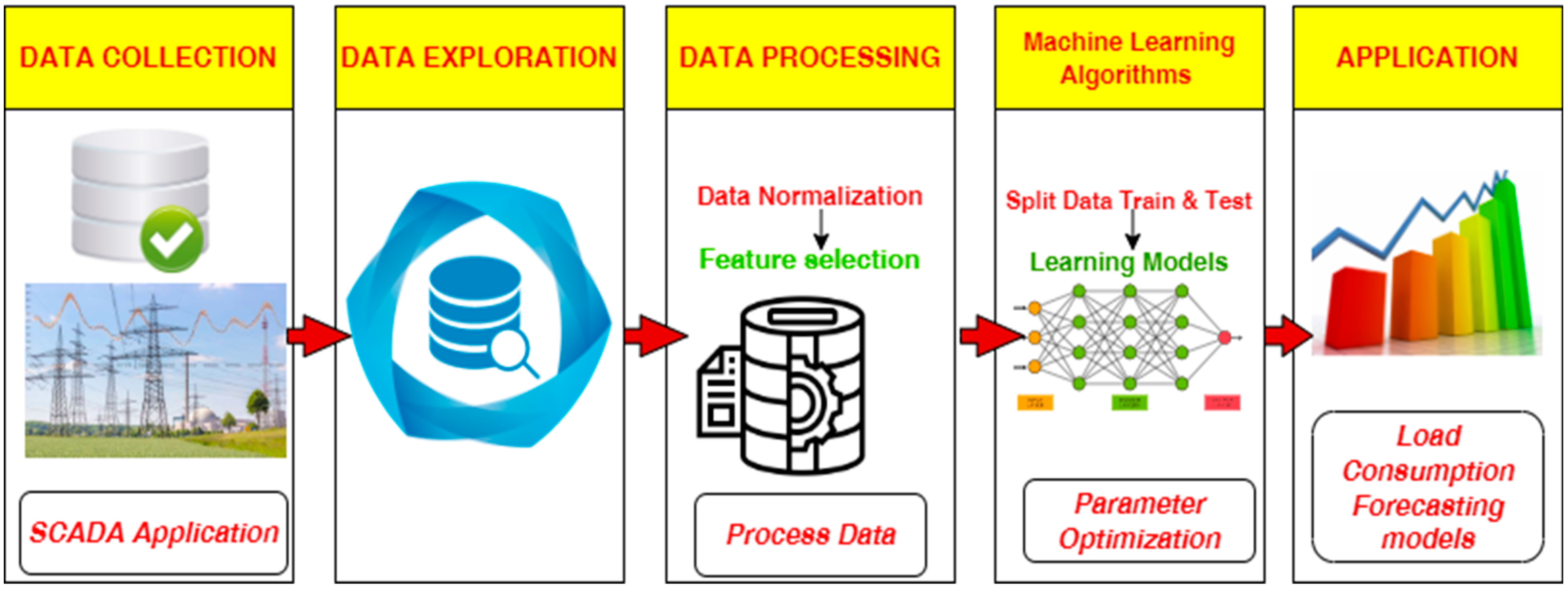 Energies 16 02283 g001