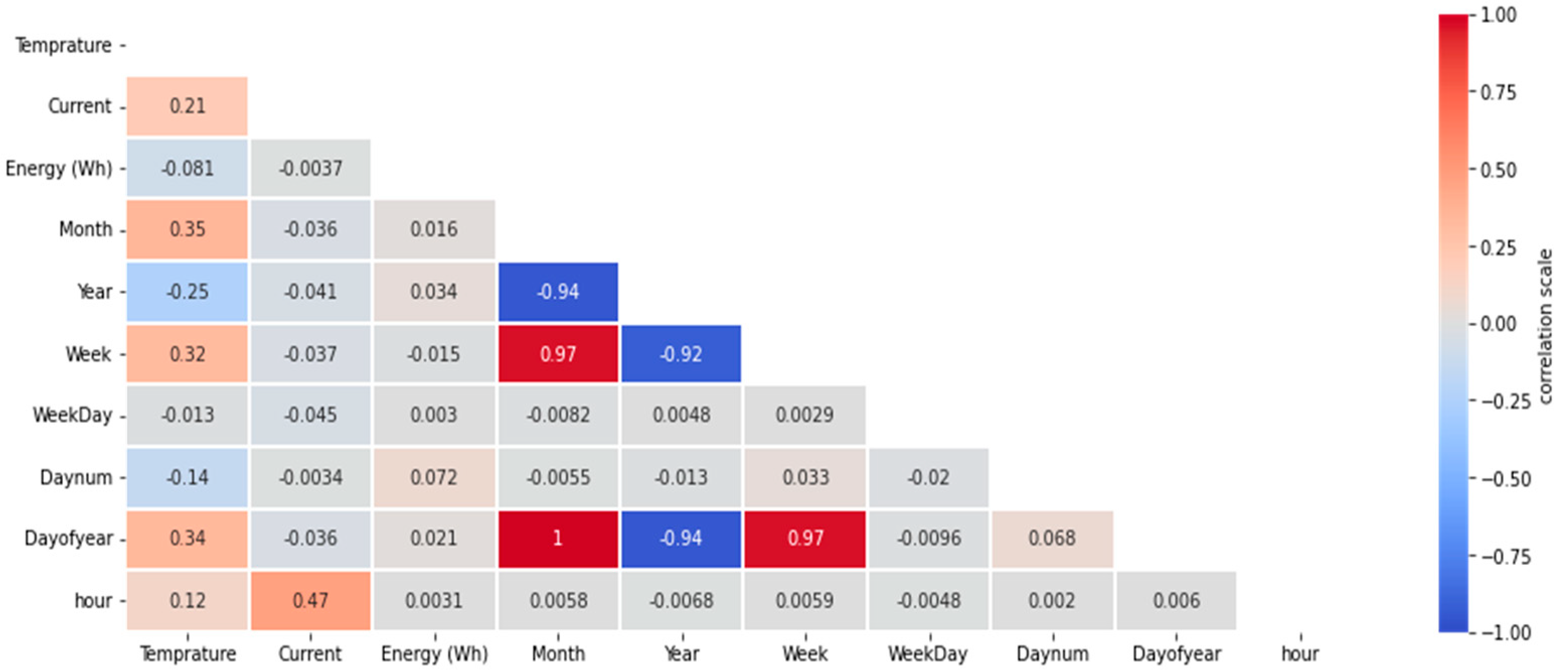 Energies 16 02283 g002