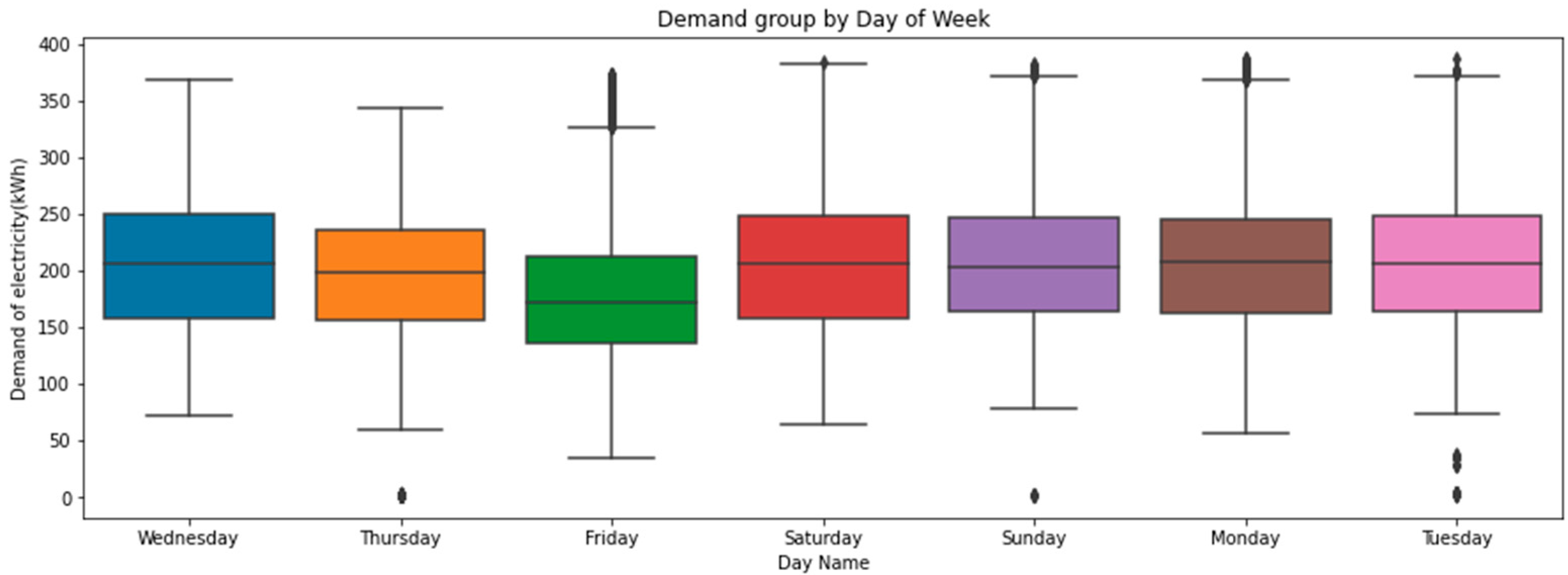 Energies 16 02283 g004