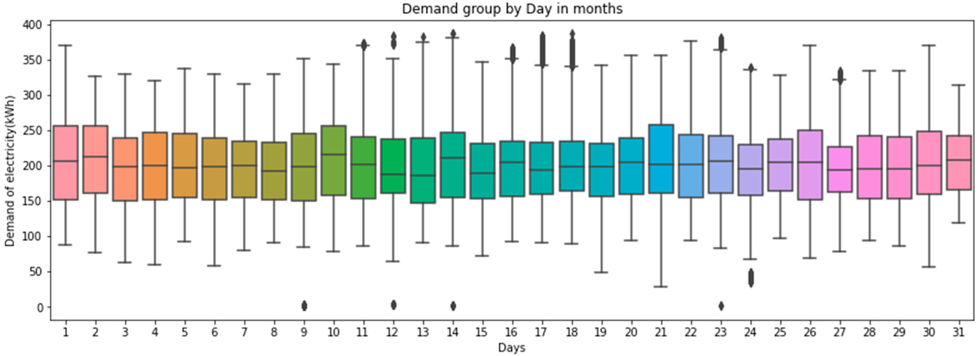 Energies 16 02283 g005