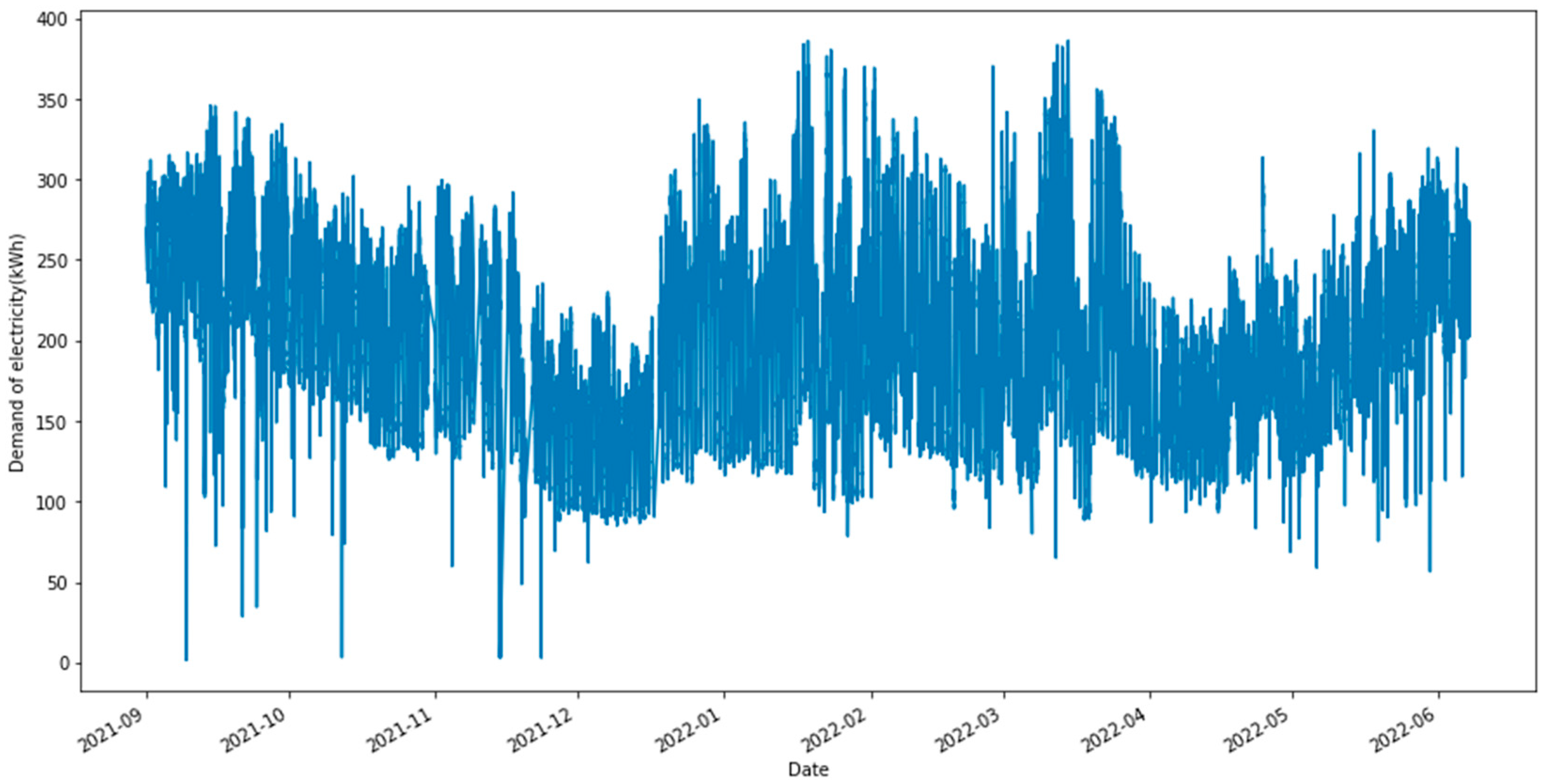 Energies 16 02283 g006