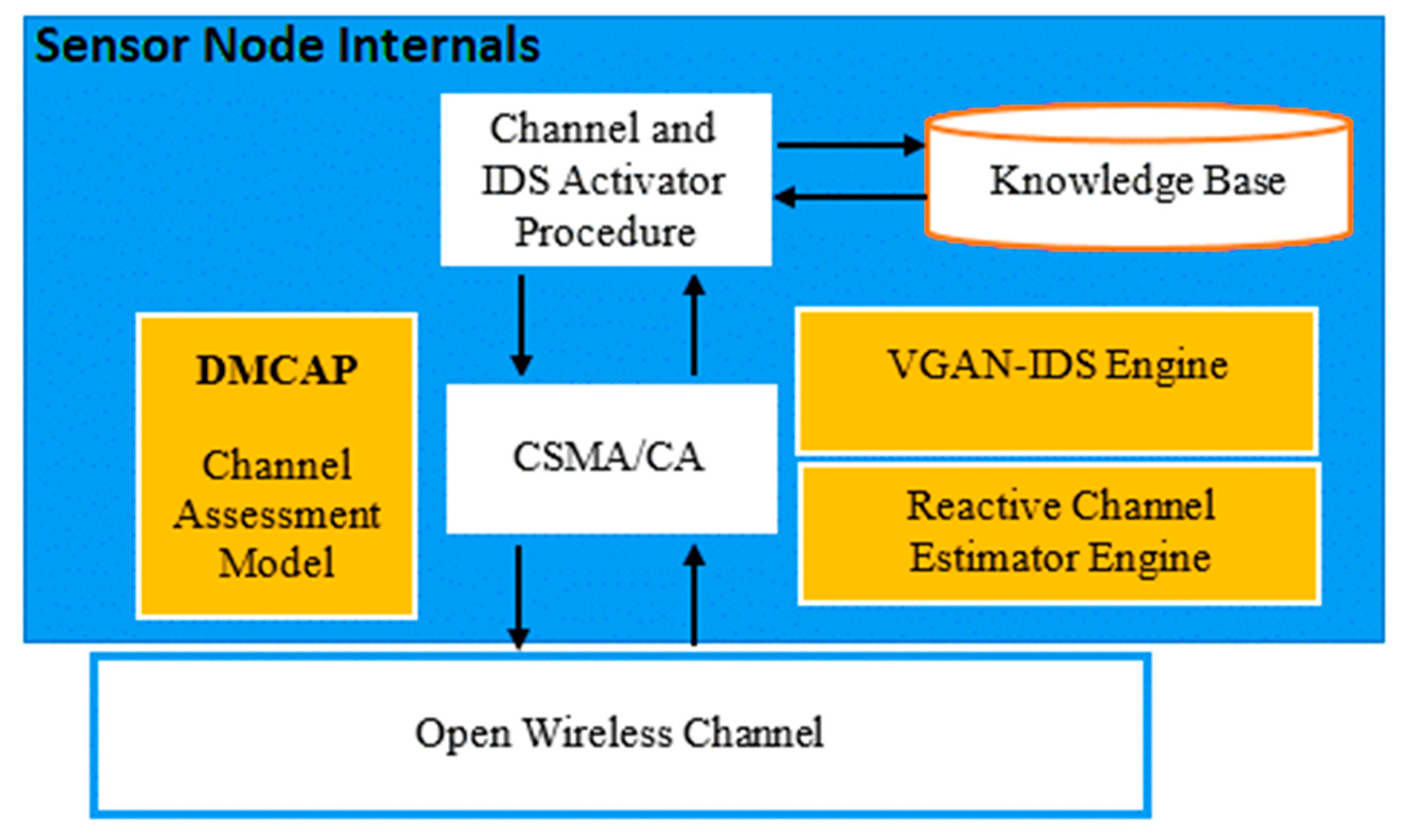 Energies 16 02285 g003 Energies 16 02285 g003