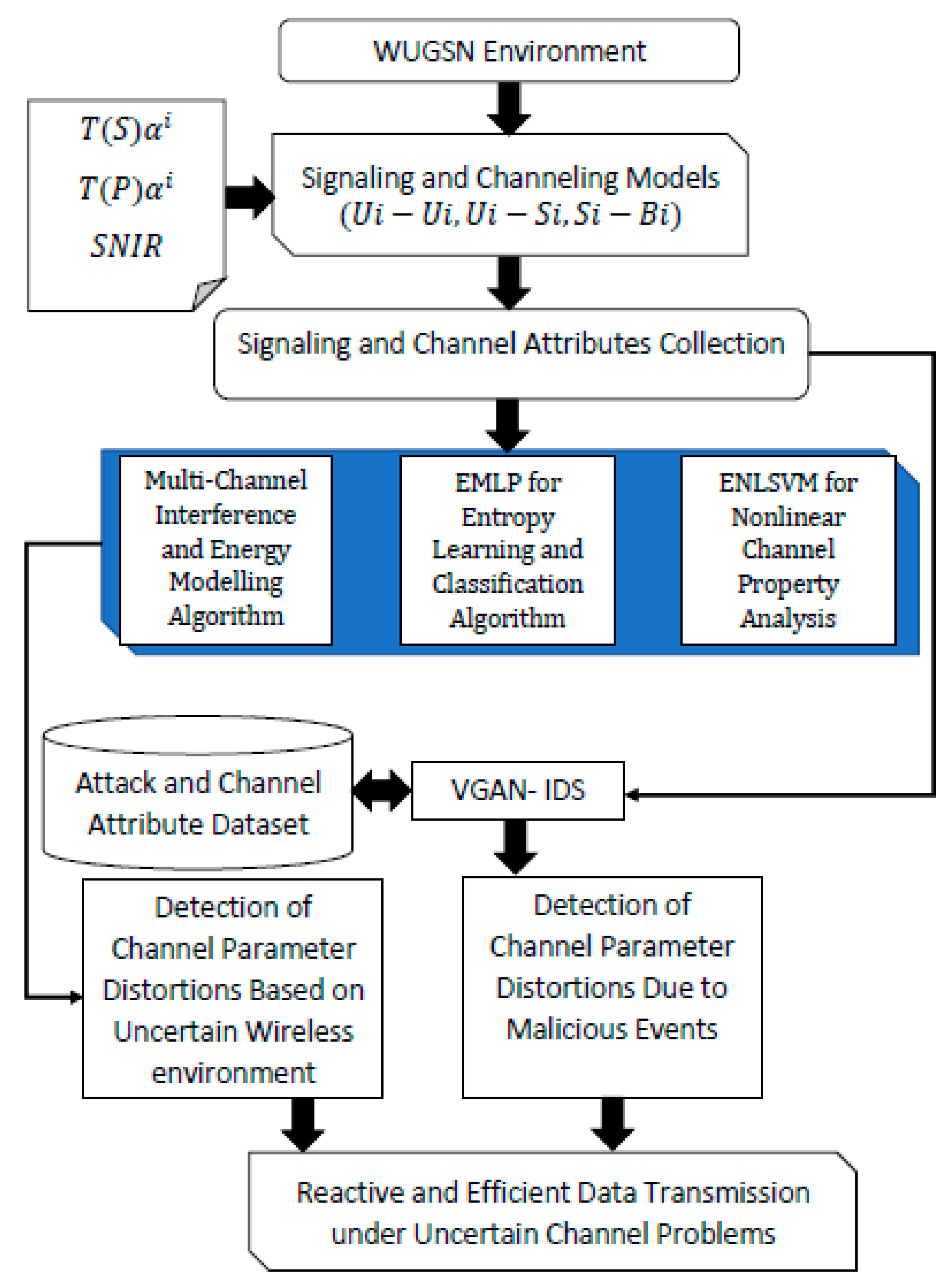 Energies 16 02285 g004 Energies 16 02285 g004