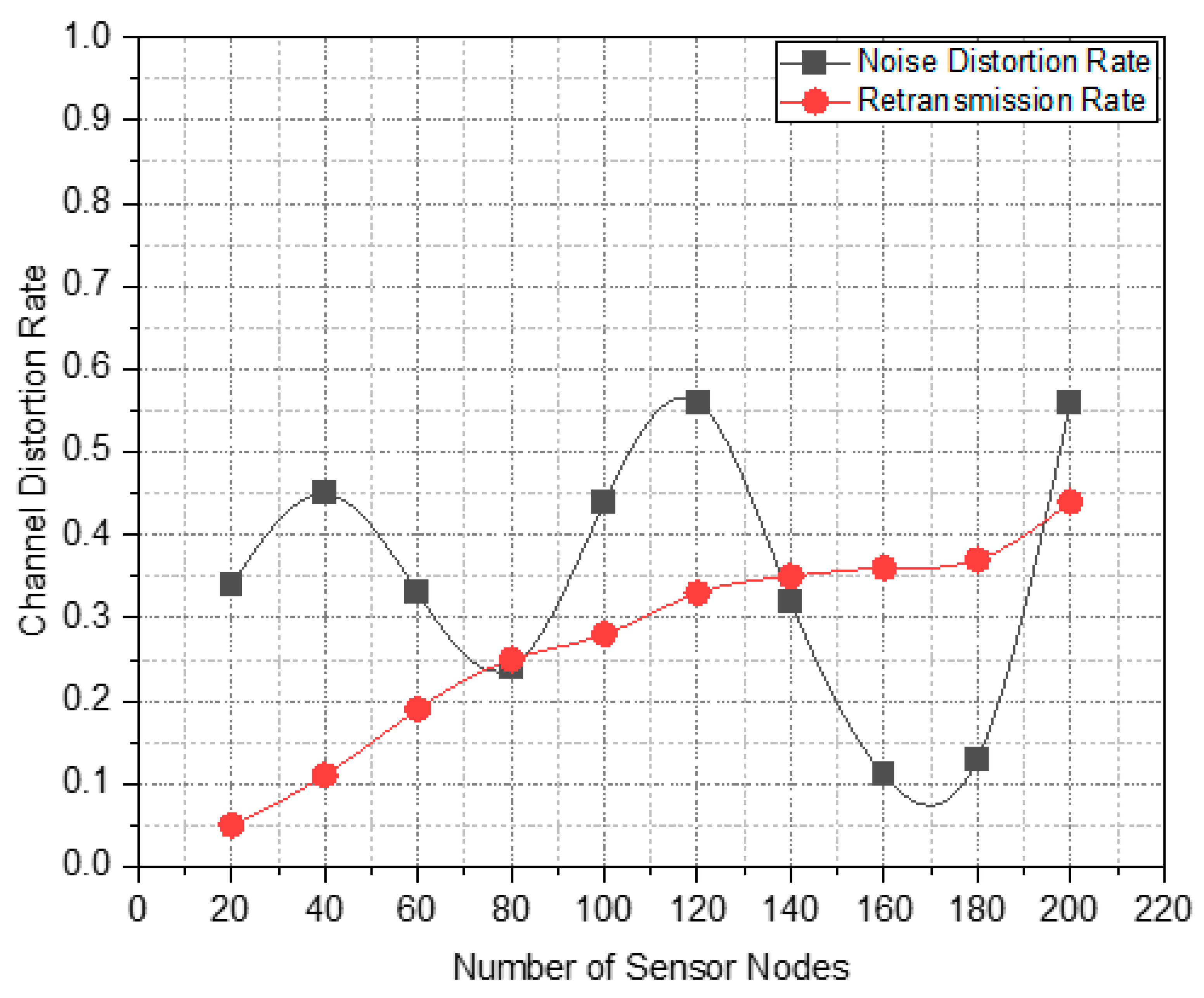 Energies 16 02285 g006 Energies 16 02285 g006