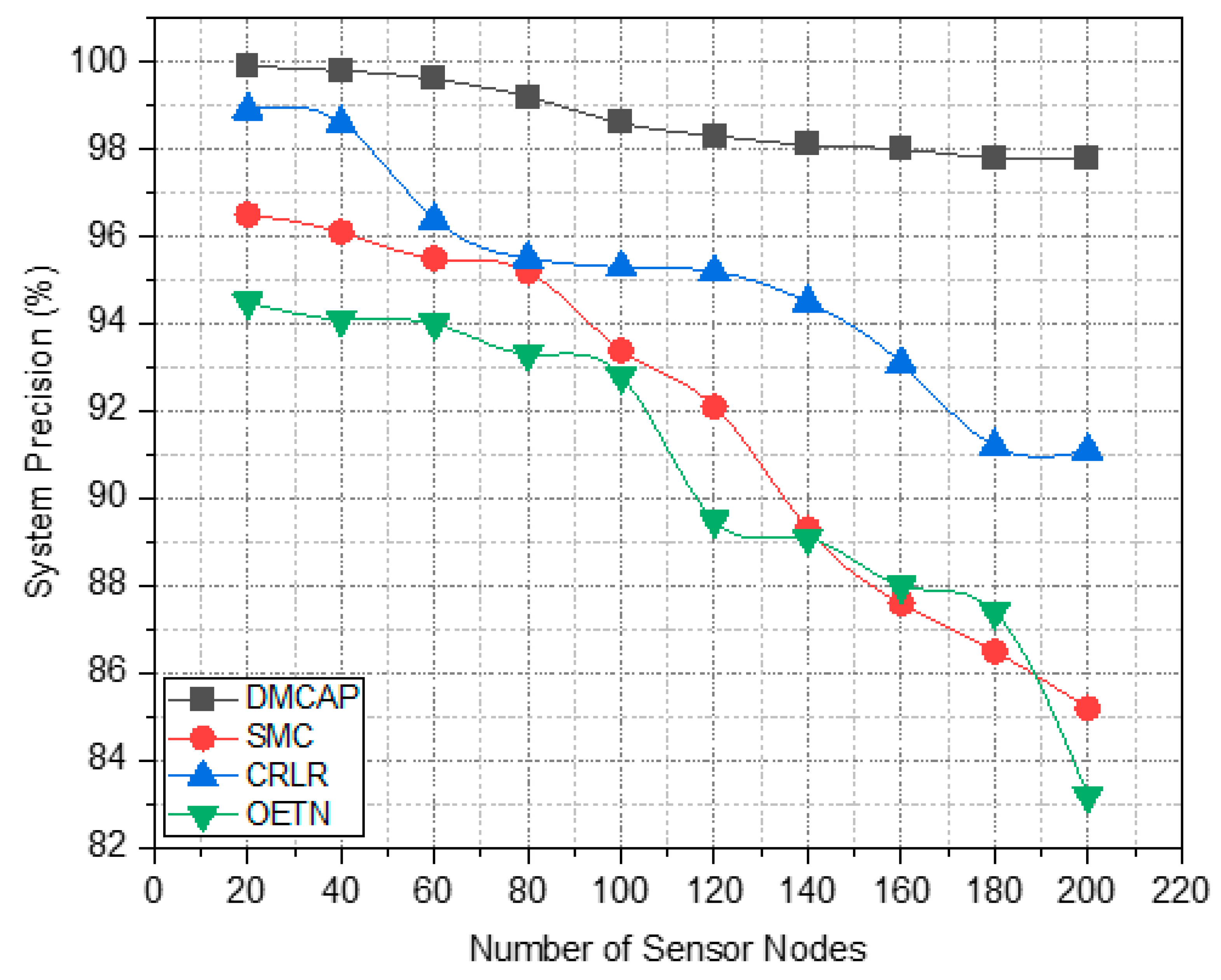 Energies 16 02285 g007 Energies 16 02285 g007