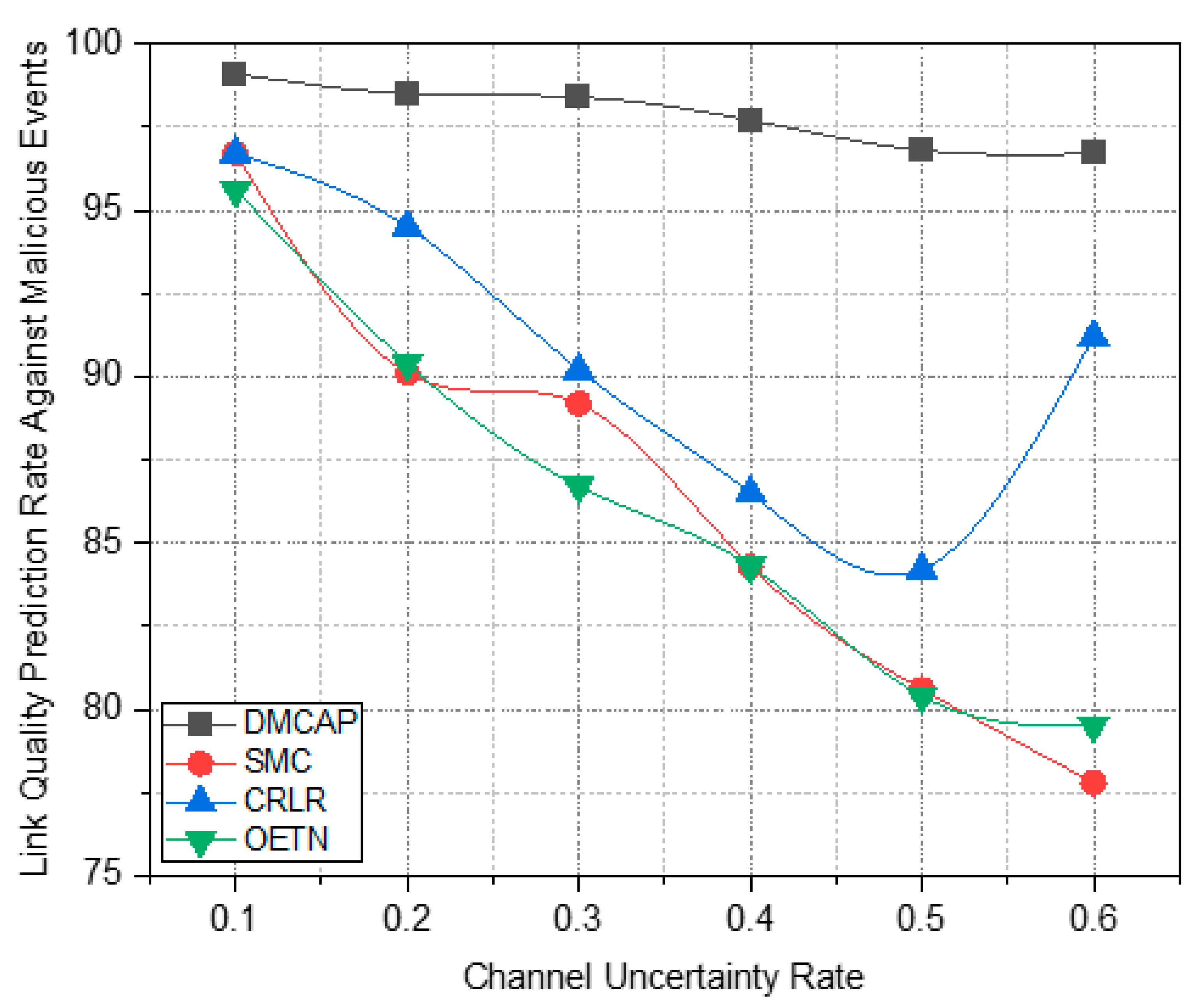 Energies 16 02285 g009 Energies 16 02285 g009