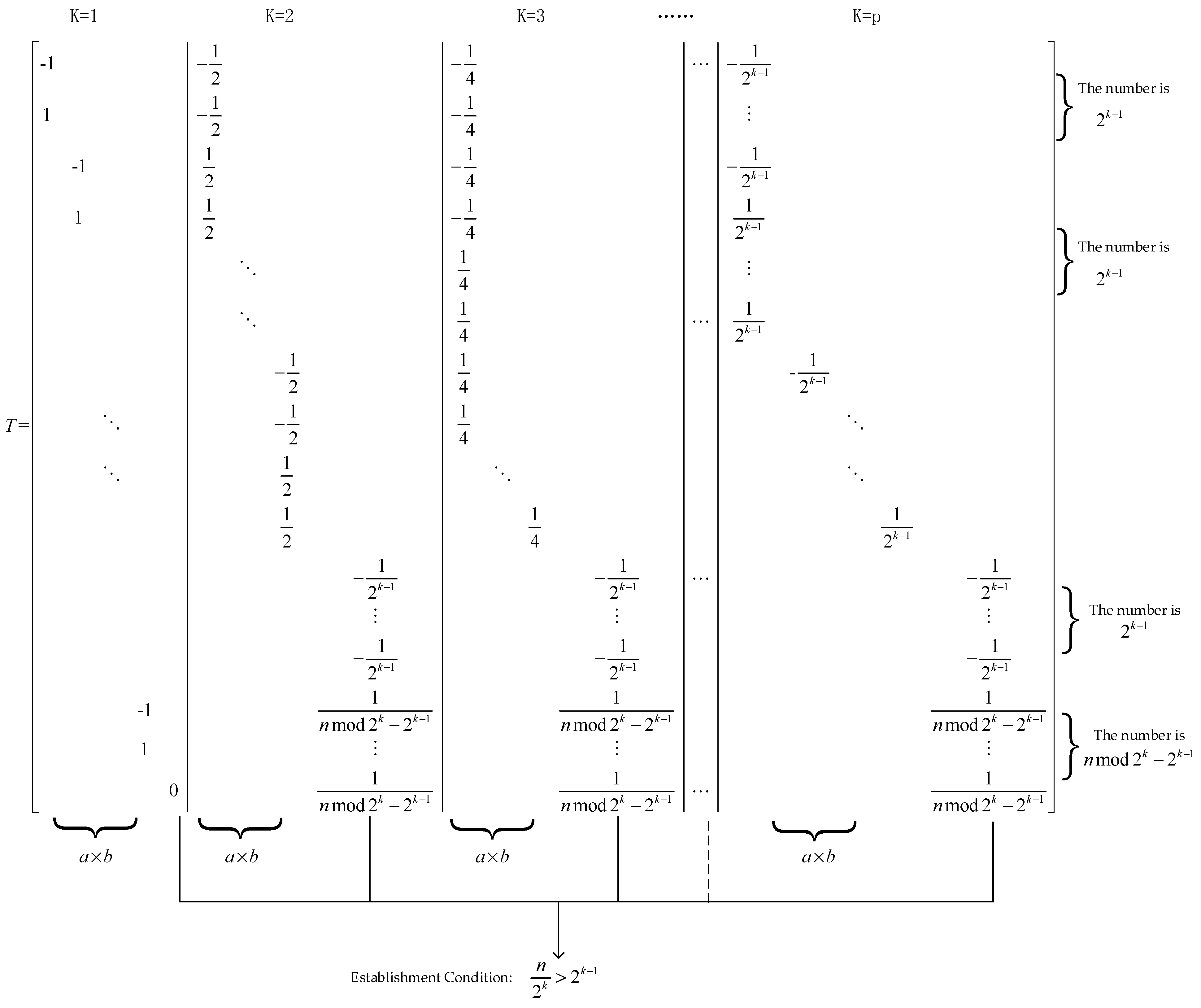 Energies 16 02287 i001