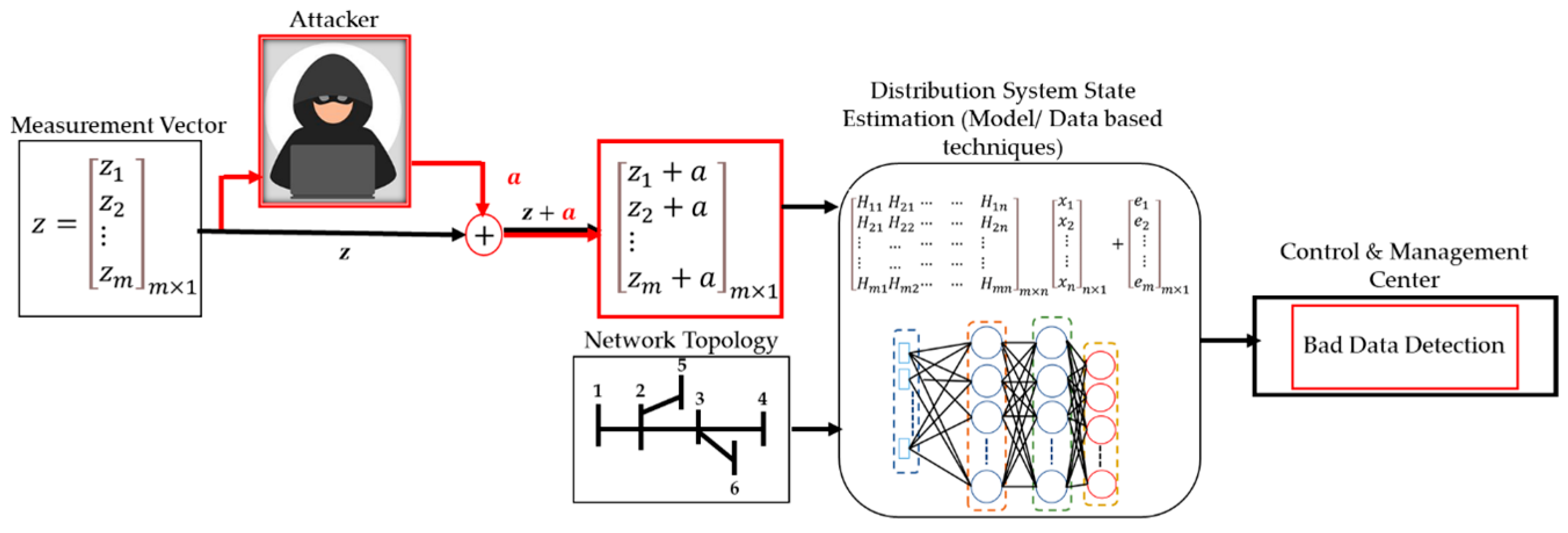 Energies 16 02288 g001