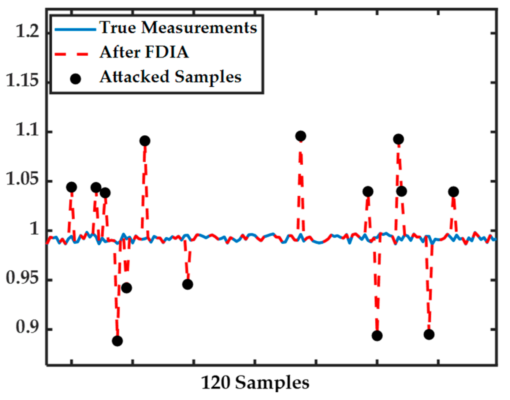 Energies 16 02288 g005