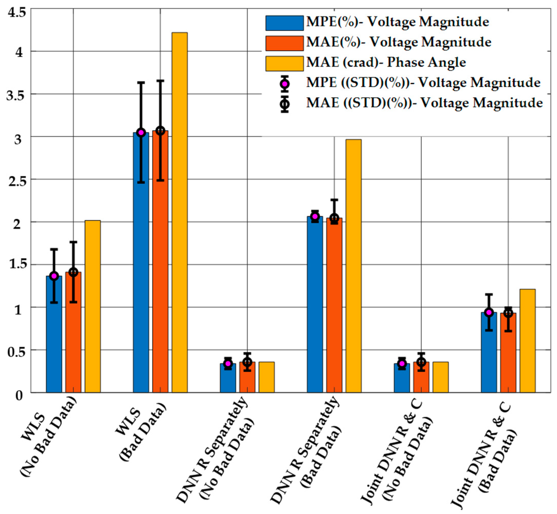 Energies 16 02288 g006