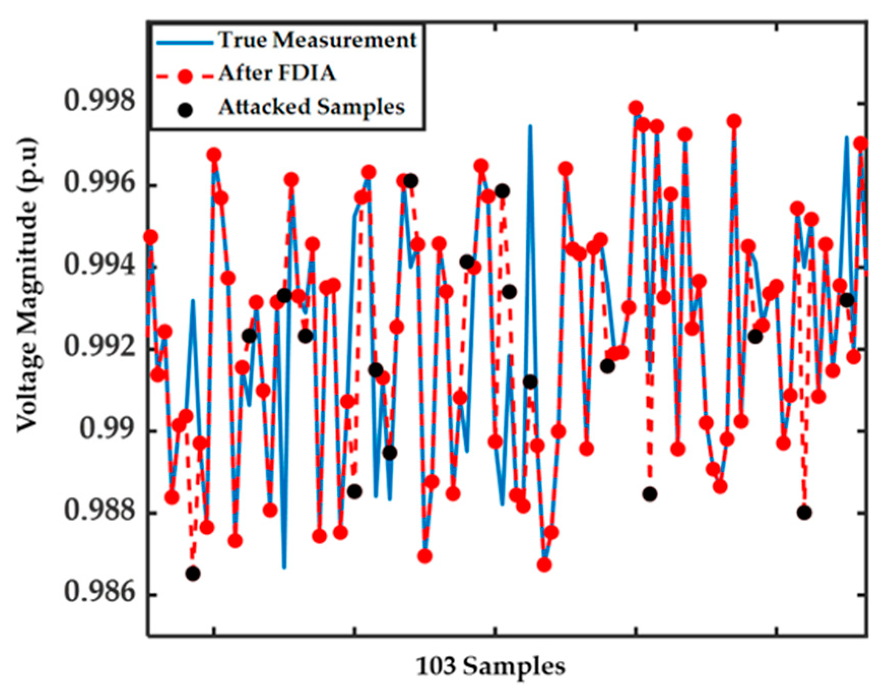 Energies 16 02288 g007