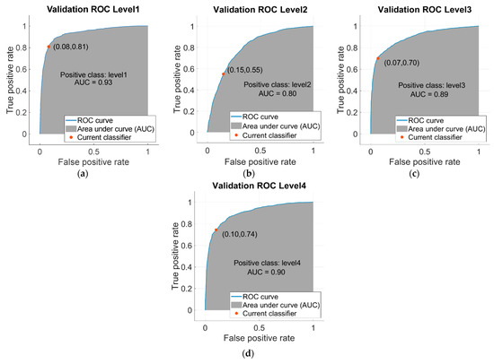 Energies 16 02290 g0a1