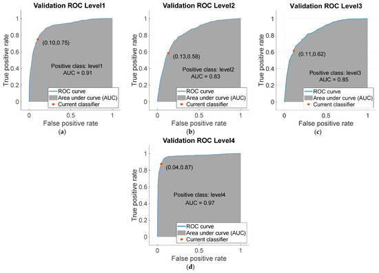 Energies 16 02290 g0a2
