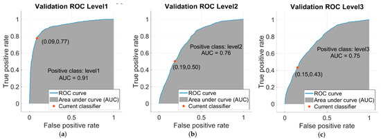Energies 16 02290 g0a3a