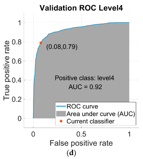 Energies 16 02290 g0a3b