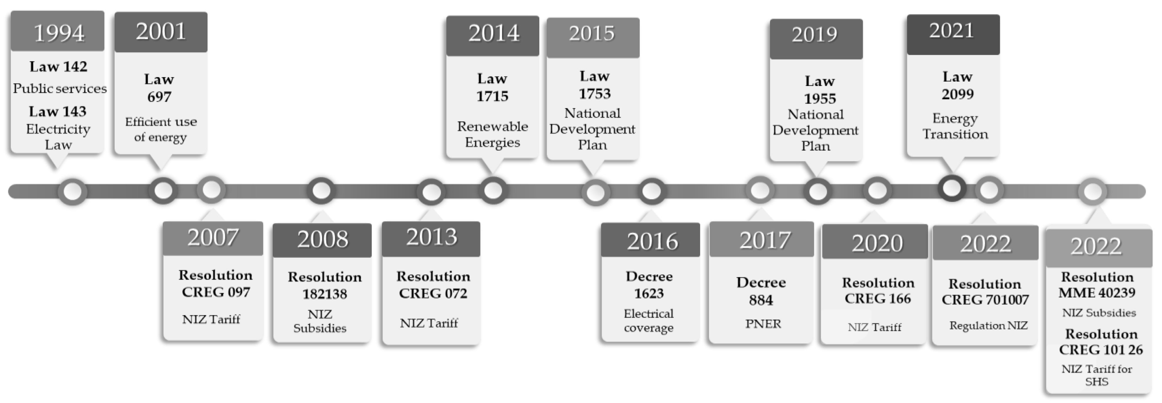 Energies 16 02292 g001