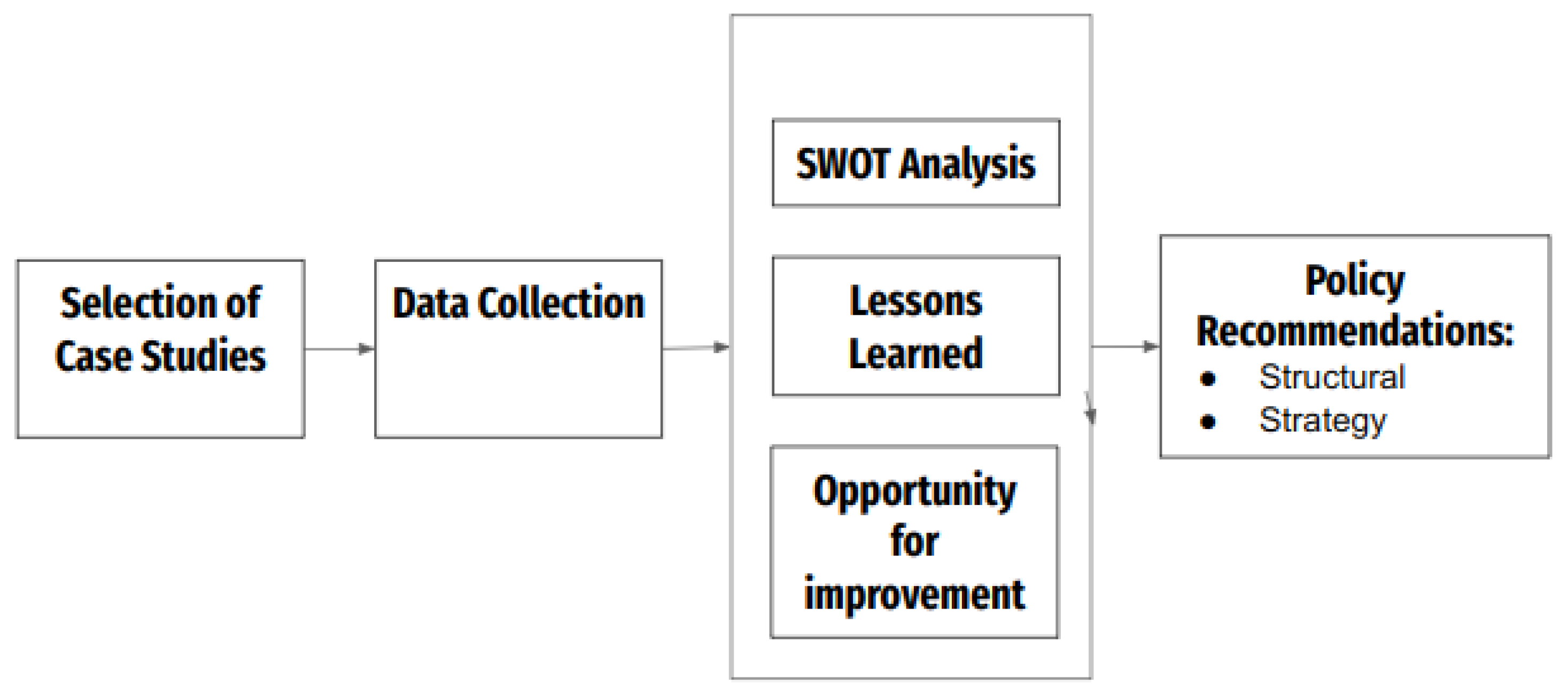 Energies 16 02292 g002