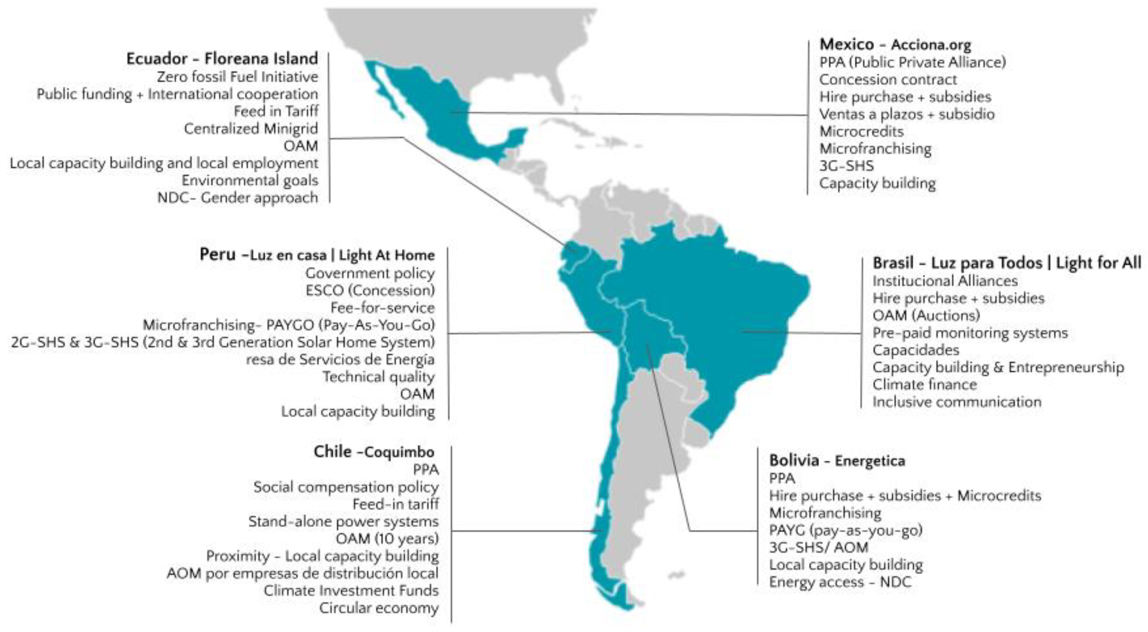 Energies 16 02292 g003