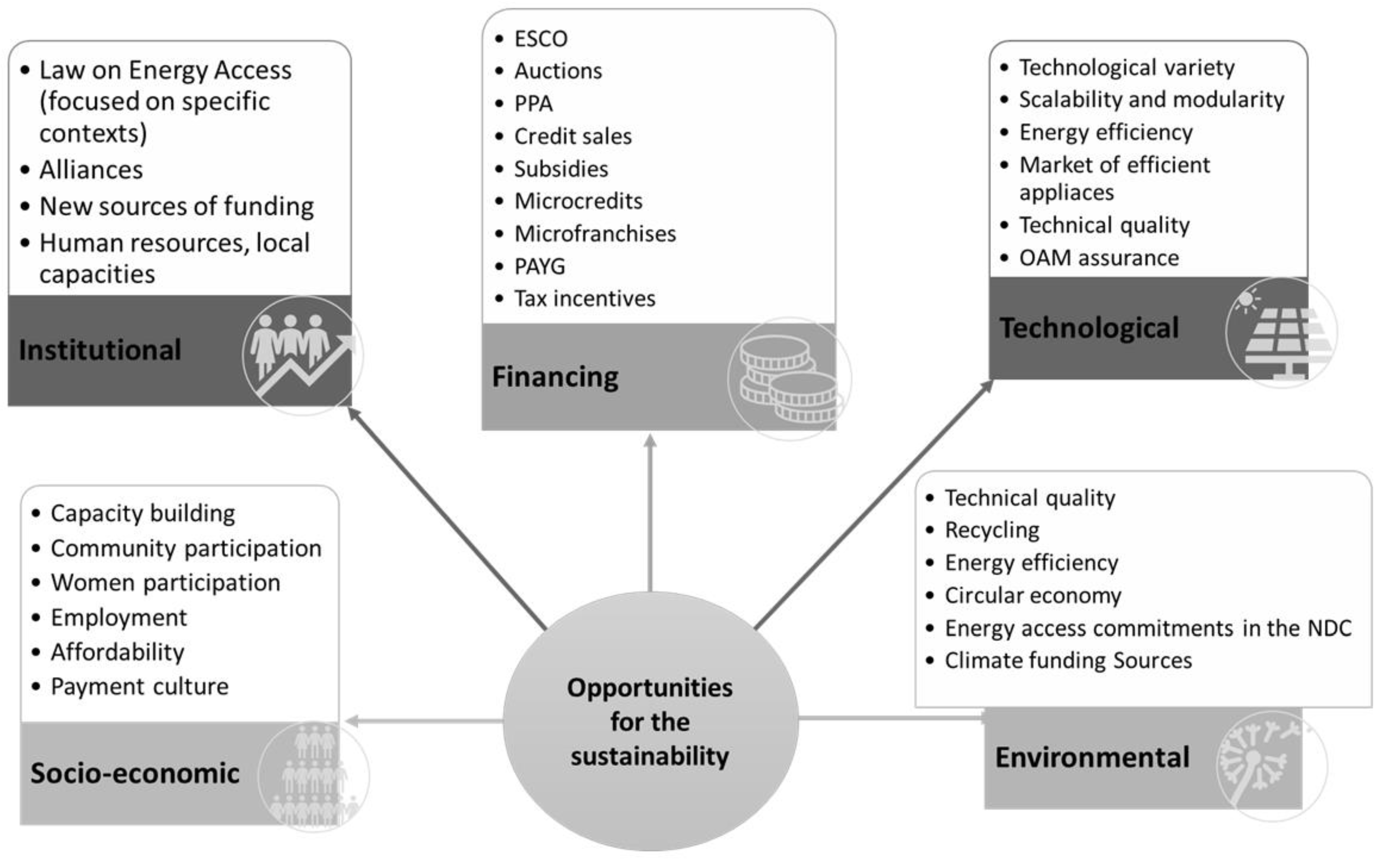 Energies 16 02292 g004