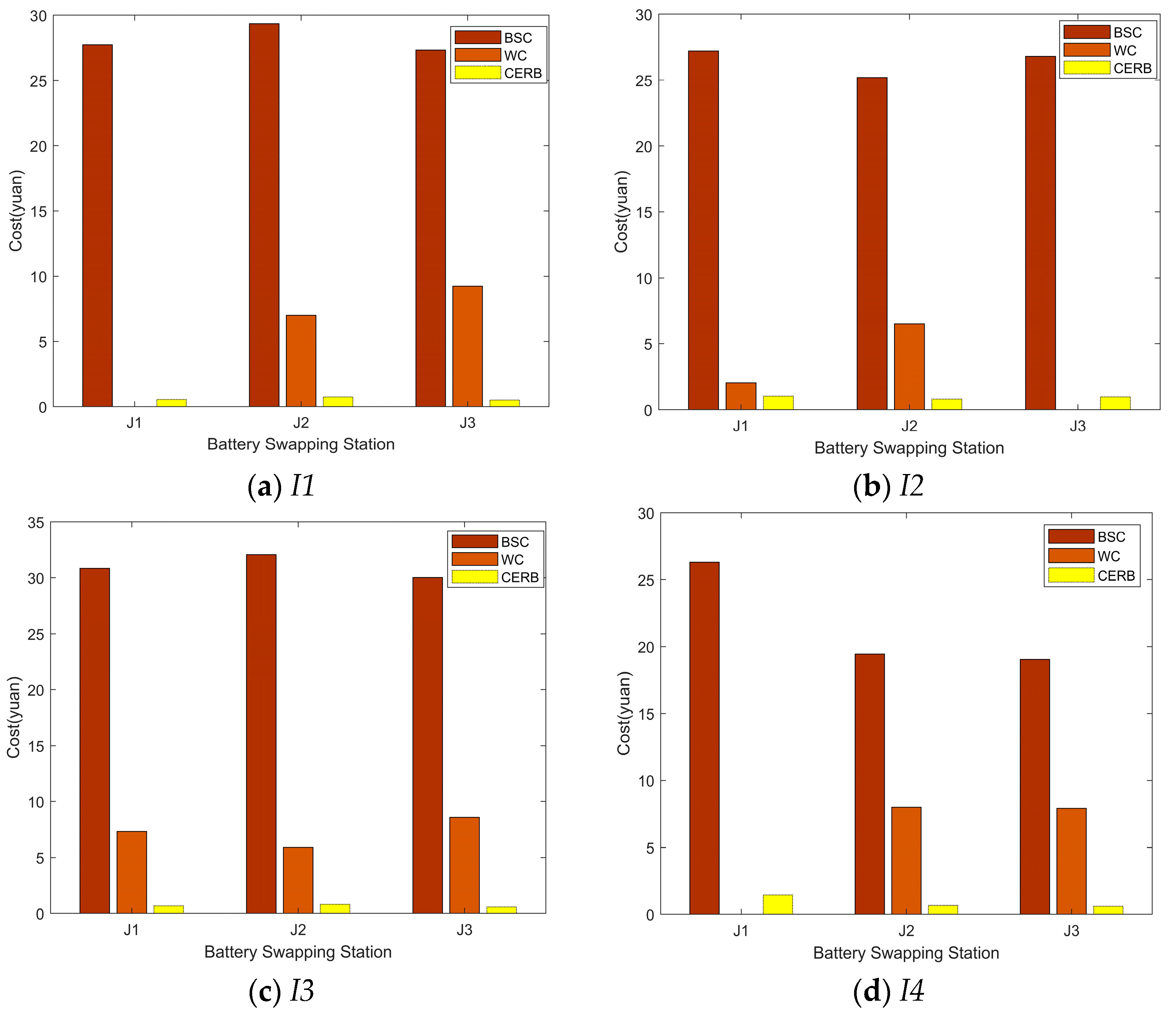 Energies 16 02296 g007