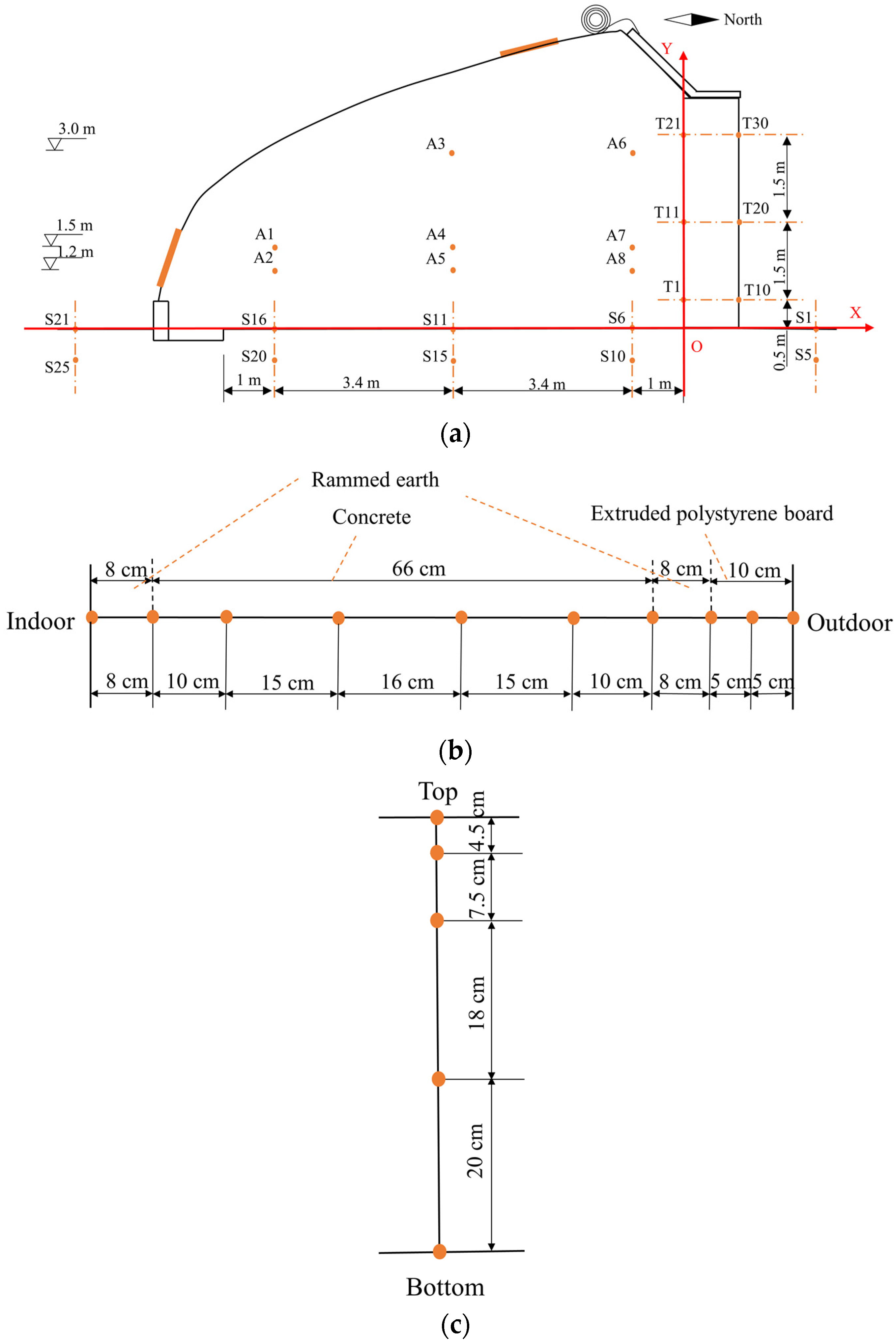 Energies 16 02305 g002