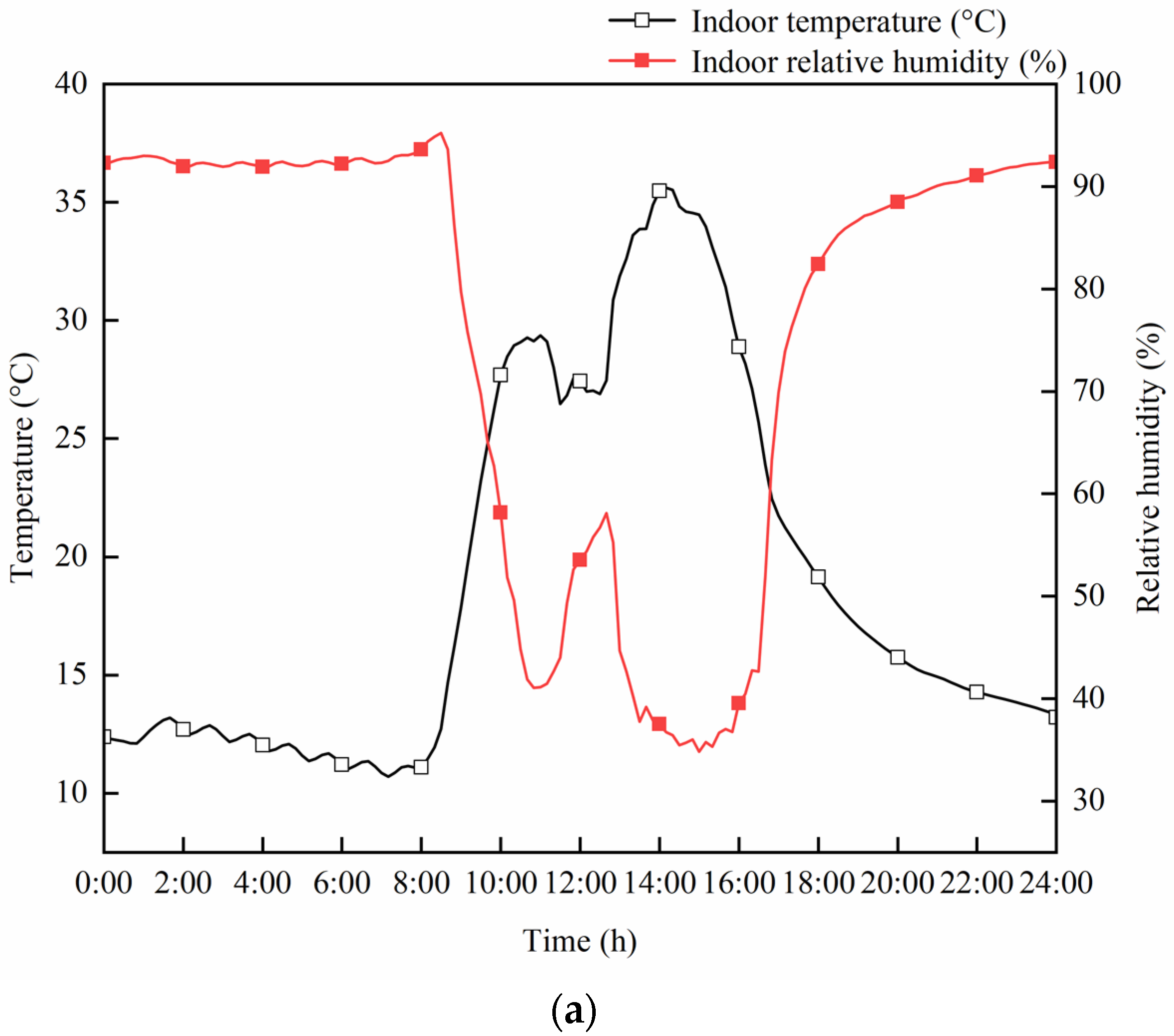 Energies 16 02305 g005a