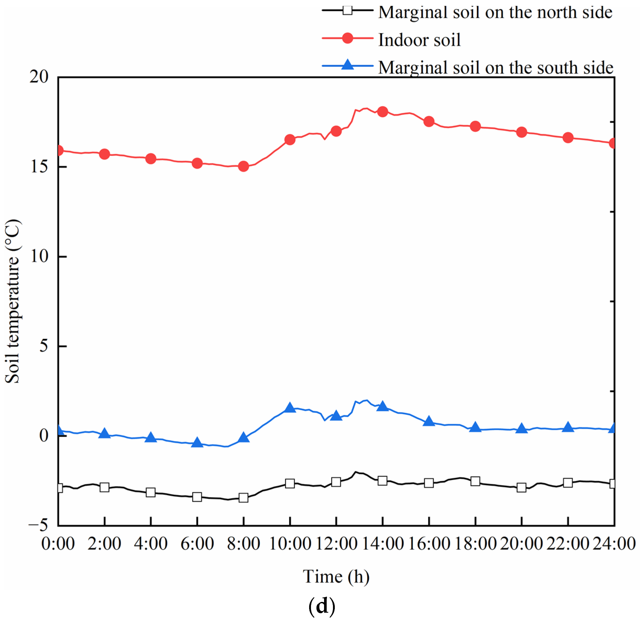 Energies 16 02305 g005c
