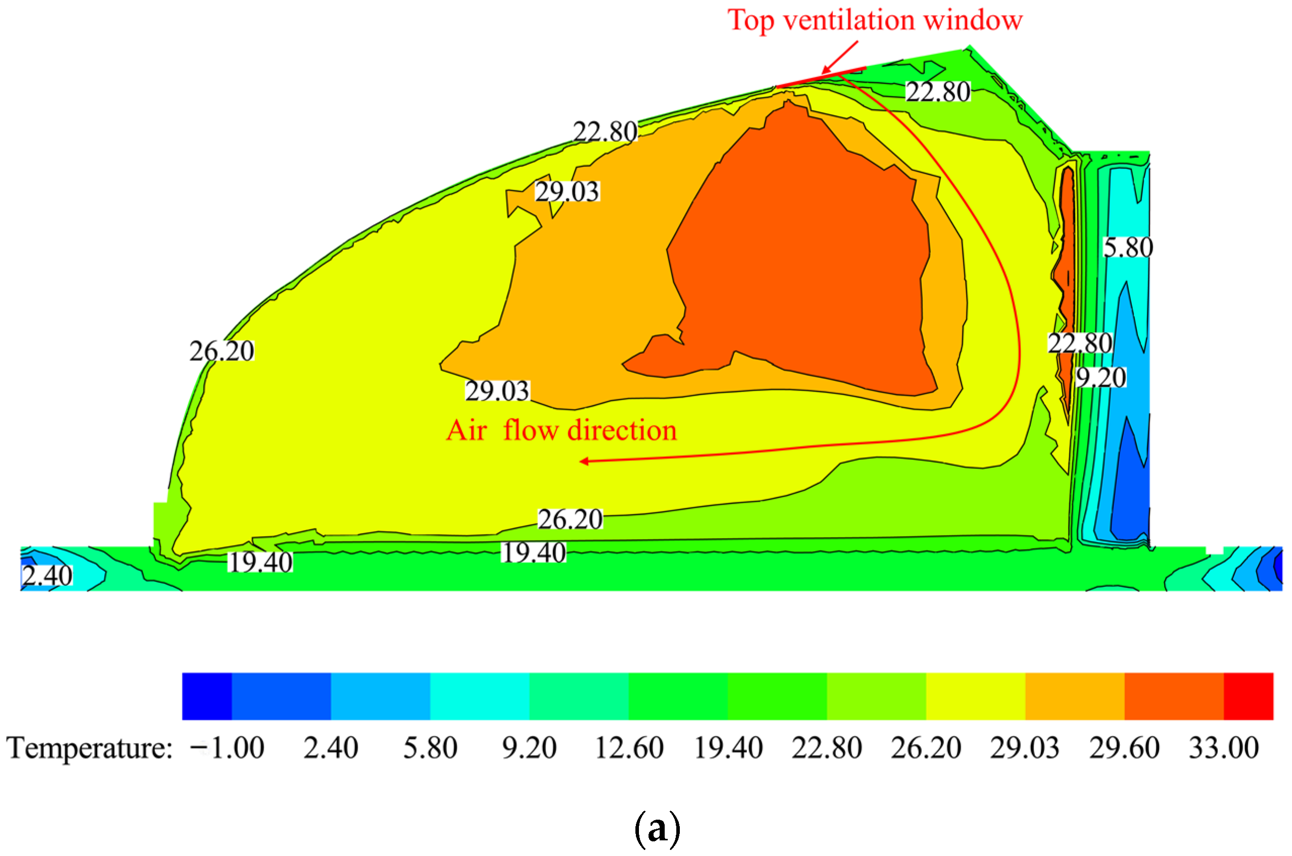 Energies 16 02305 g007a