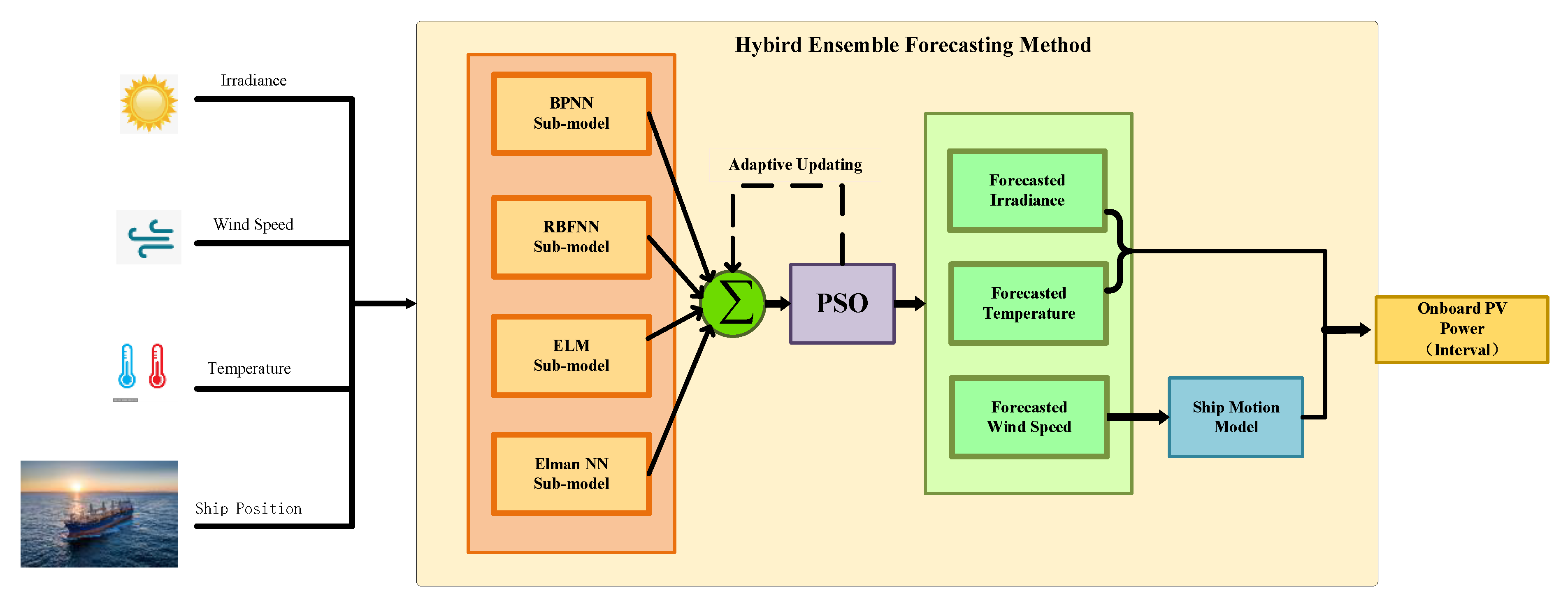 Energies 16 02307 g007 Energies 16 02307 g007