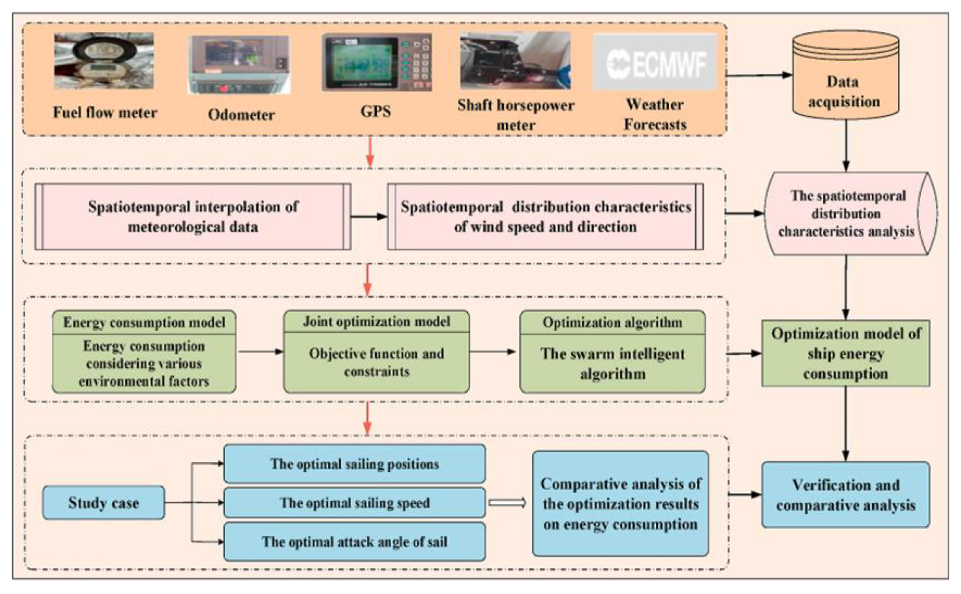Energies 16 02307 g009 Energies 16 02307 g009