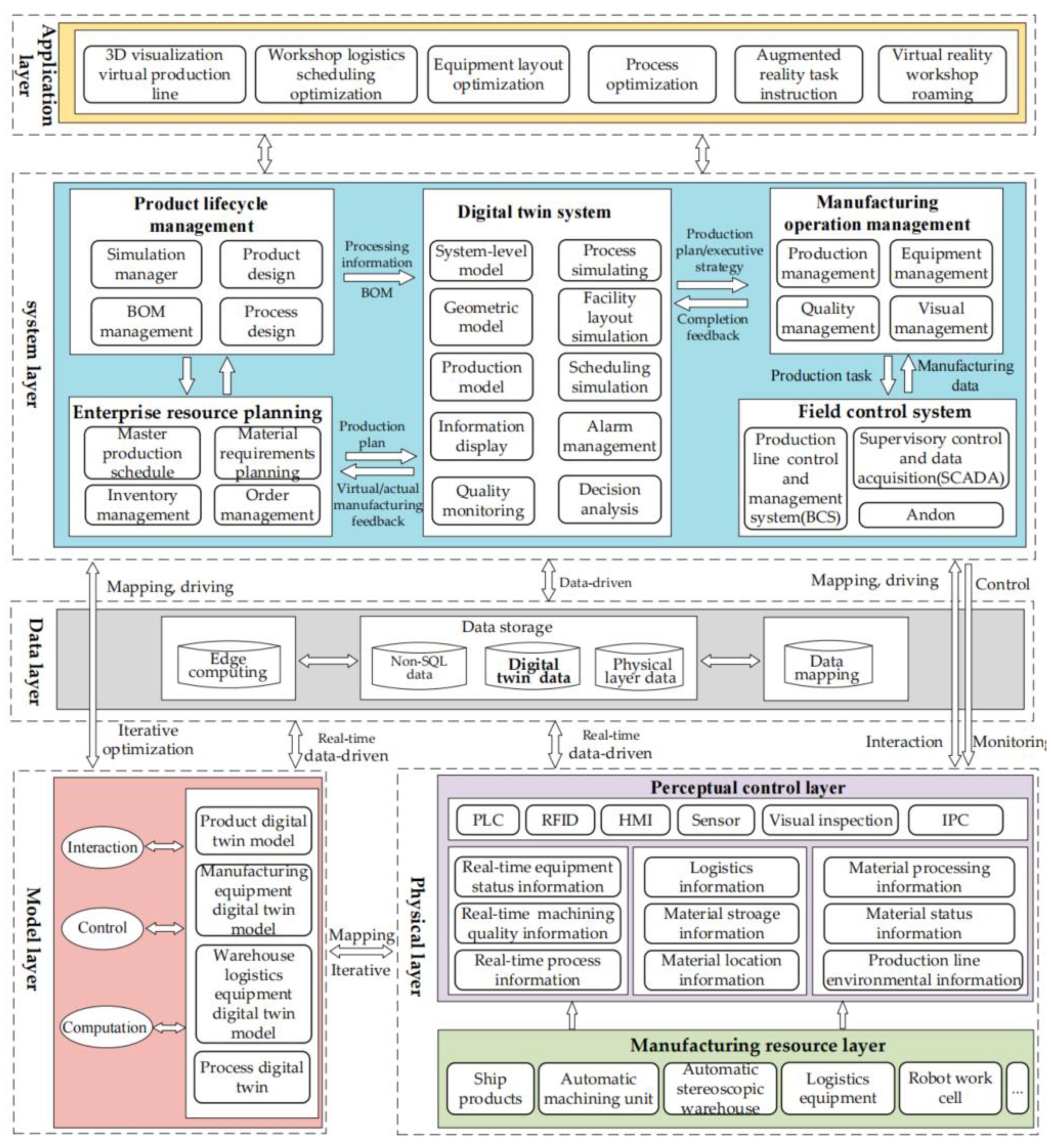 Energies 16 02307 g013 Energies 16 02307 g013