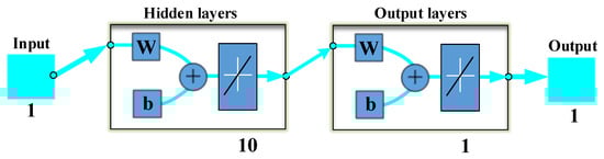 Energies 16 02308 g010