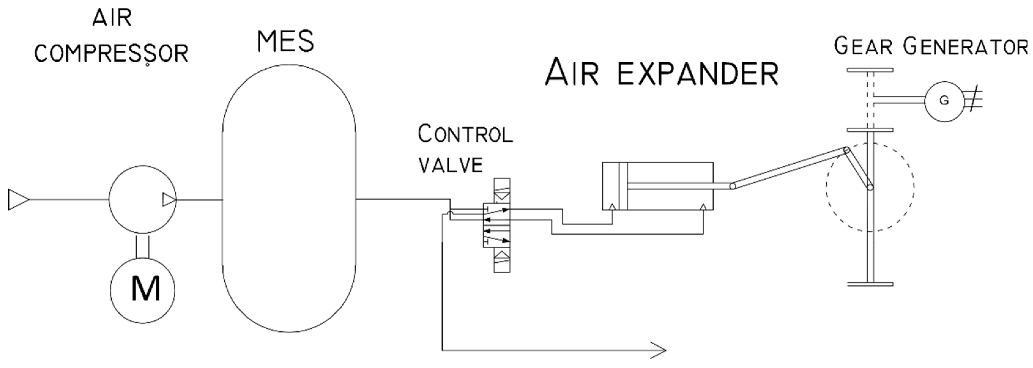 Energies 16 02310 g001 Energies 16 02310 g001
