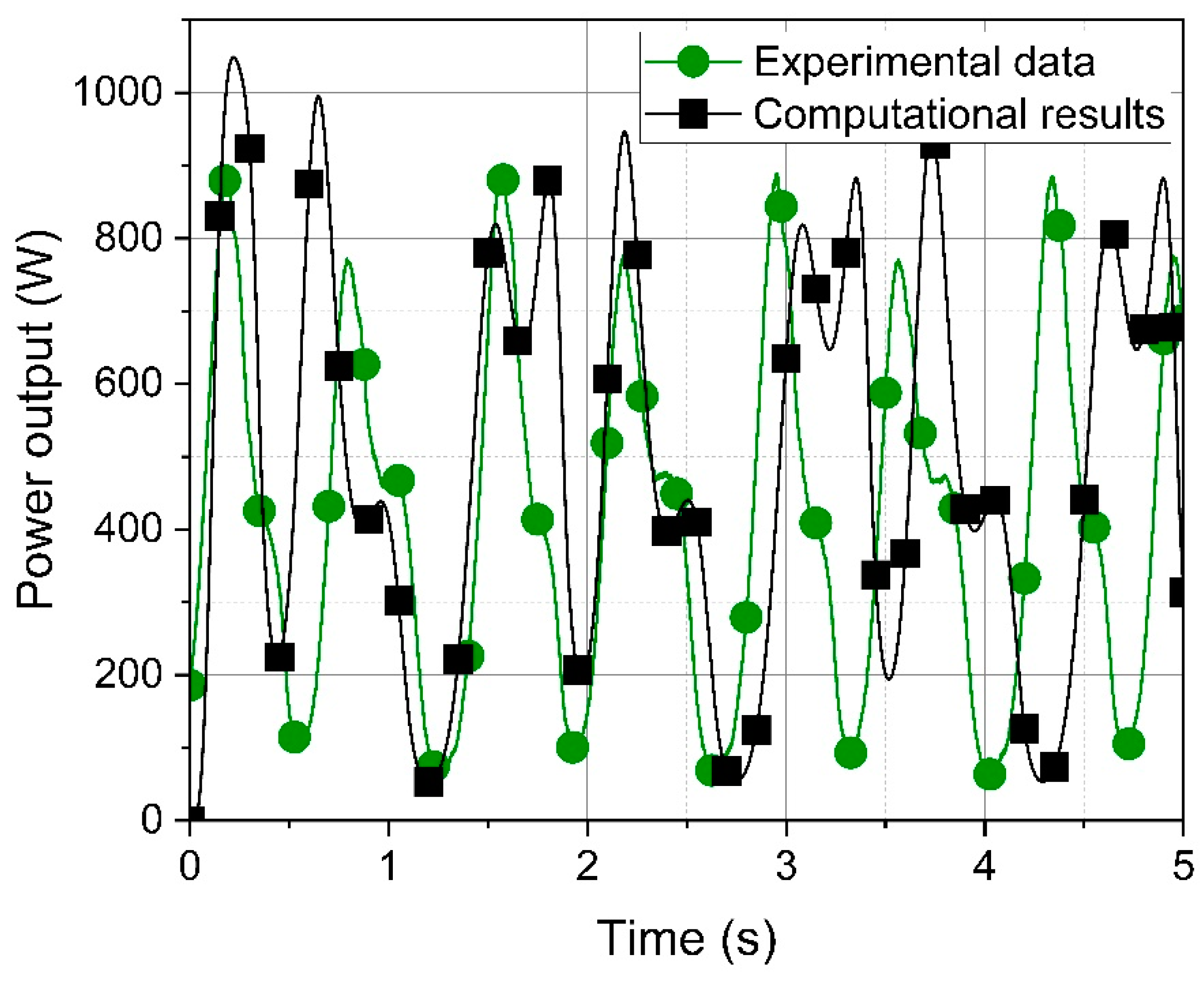 Energies 16 02310 g003 Energies 16 02310 g003