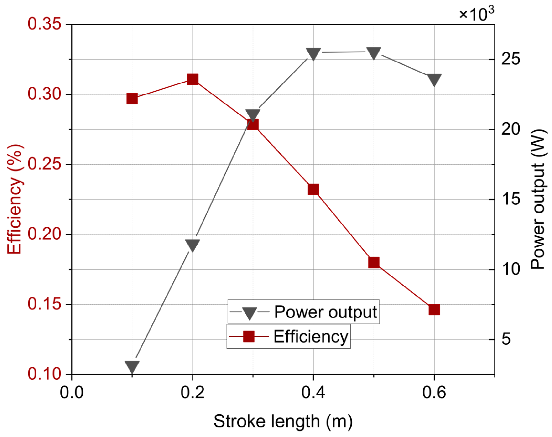 Energies 16 02310 g006 Energies 16 02310 g006