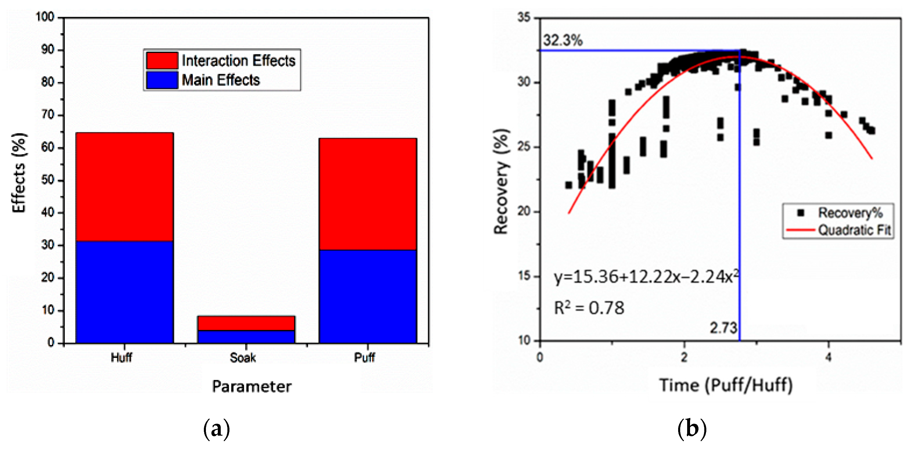 Energies 16 02311 g009 Energies 16 02311 g009