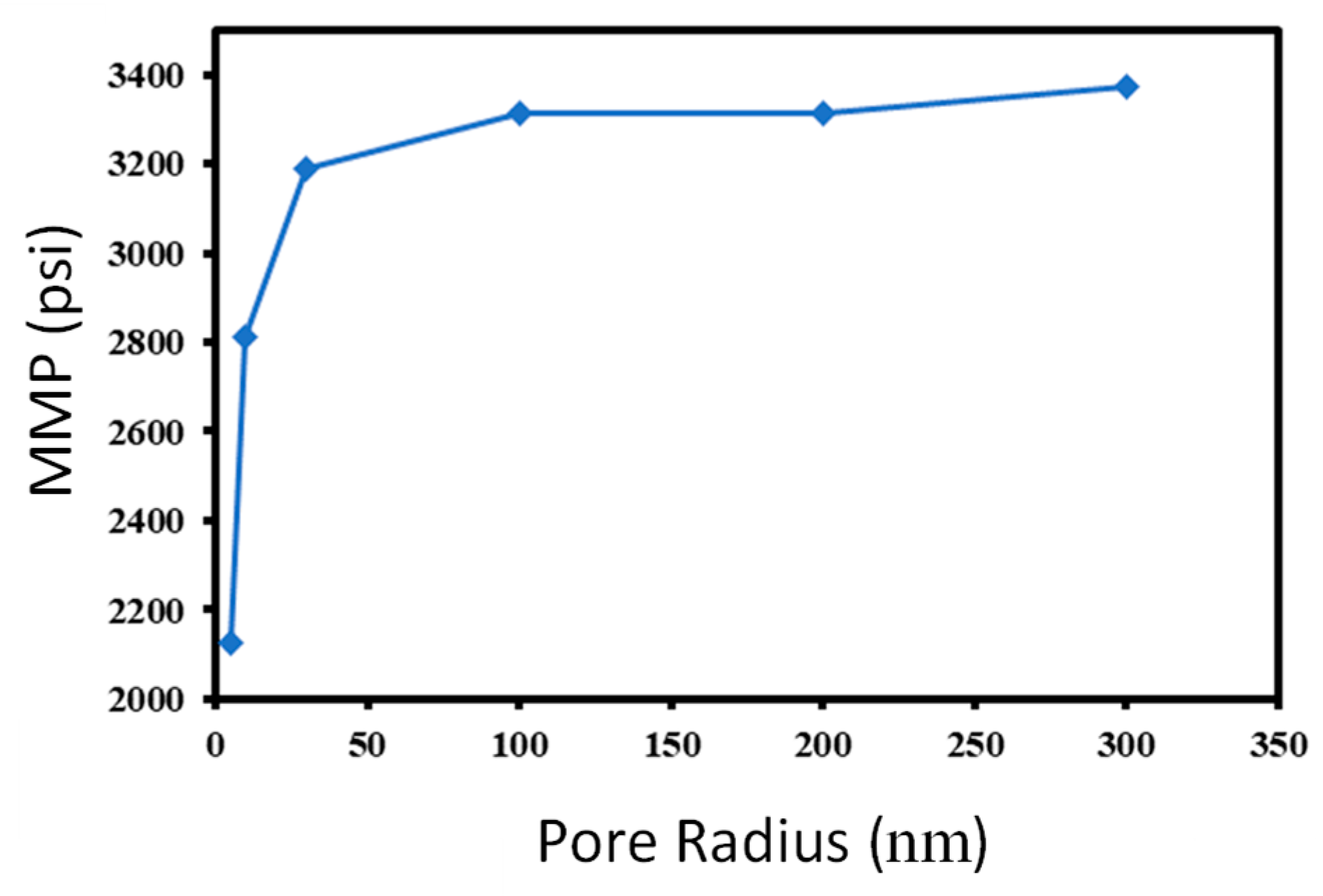 Energies 16 02311 g011 Energies 16 02311 g011