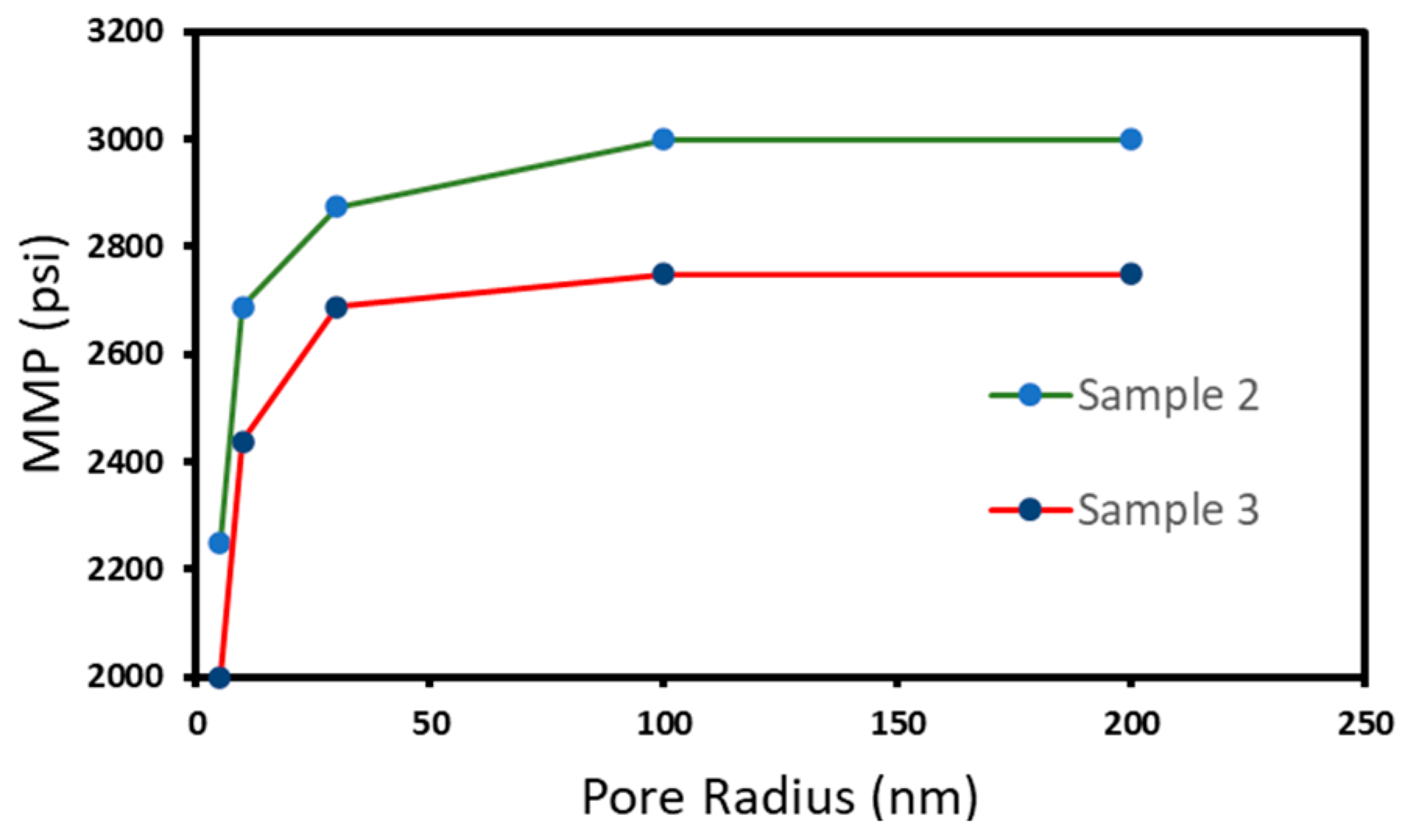 Energies 16 02311 g014 Energies 16 02311 g014