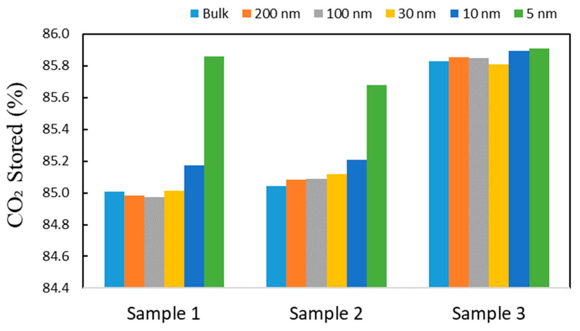 Energies 16 02311 g019 Energies 16 02311 g019