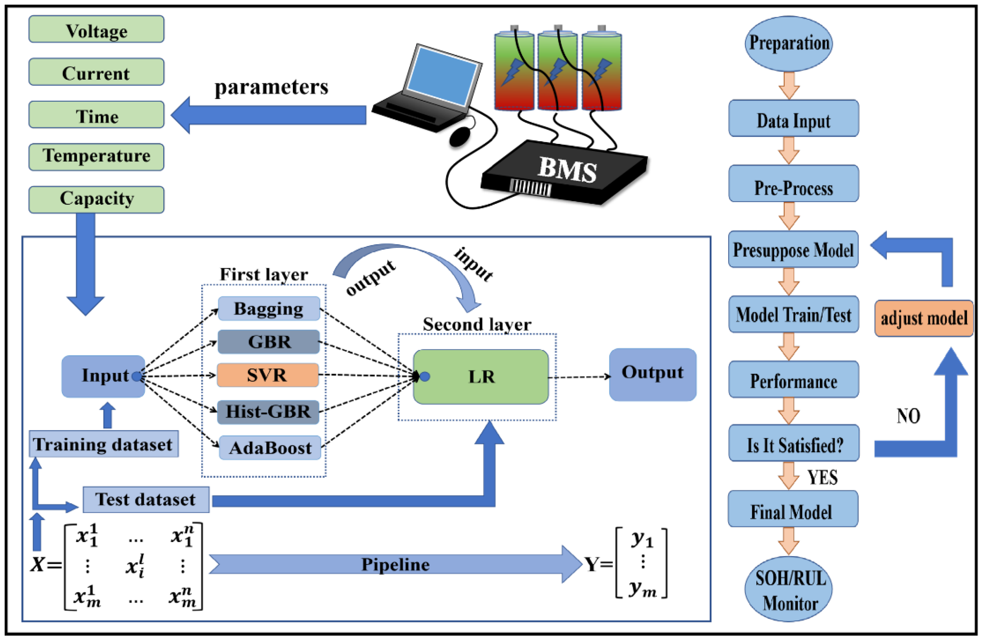 Energies 16 02313 g001